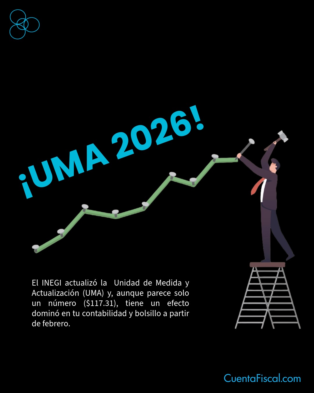 El nuevo valor de la UMA impacta deducciones, exenciones, multas y el tope de cotización al IMSS desde febrero.
Un ajuste “pequeño” que puede costarte caro si no lo consideras a tiempo.
📊 Revisa tus límites, ajusta tu nómina y evita errores fiscales.
👉 Montos actualizados y análisis en CuentaFiscal.com
#UMA2026 #Fiscal2026 #IMSS #ISR #Nómina CuentaFiscal PlaneaciónFiscal