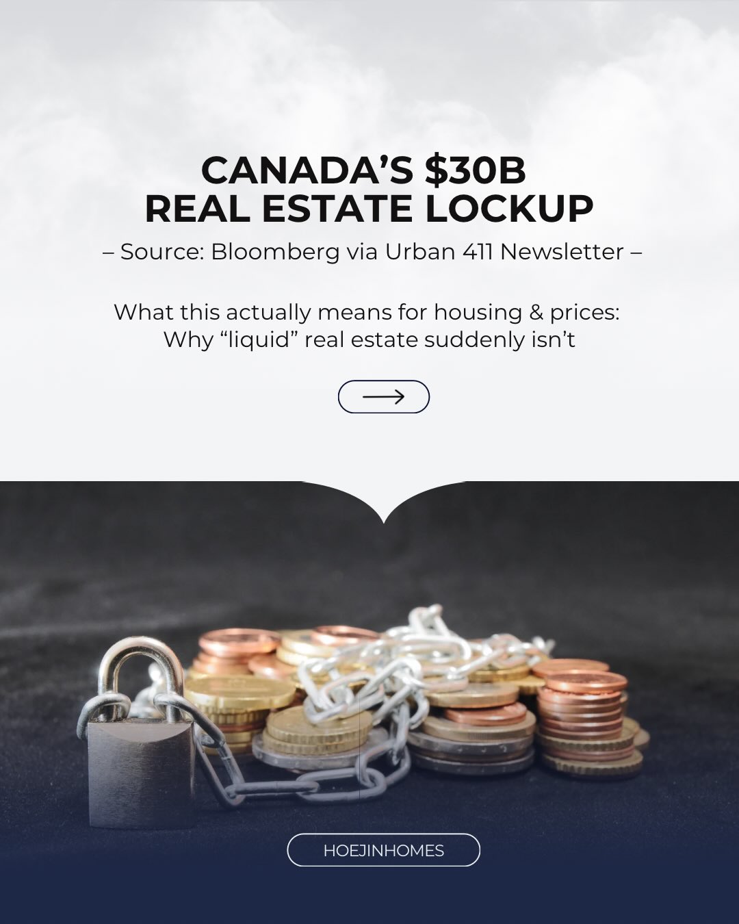 Canada’s $30B Real Estate Lockup
Billions of dollars in Canadian private real estate funds are currently locked behind withdrawal limits.
At first glance, this may sound like an investor issue. But it matters far beyond that.
These funds are a major source of financing for construction and development projects.
When capital freezes, new projects don’t start — and supply issues show up years later, not today.
This isn’t about panic or predicting prices.
It’s about understanding structure.
Markets tend to move on capital first.
Prices follow later.
Source: Bloomberg, via Urban 411 newsletter
This is a simplified explanation based on current reporting. Market conditions may evolve.
Guiding confident real estate decisions through clarity and market insight.
Turning complexity into clarity.
Clarity builds confident action.
Hoejin Wang | Hoejin Homes
RE/MAX All-Stars Realty Inc.
Stouffville & York Region REALTOR®
📱 | DM Hoejin
📞 | 416.892.3511
📧 | hoejinhomes@gmail.com
💻 | hoejinhomes.com
#stouffville
#stouffvillerealtor
#stouffvillerealestate
#yorkregionrealtor
#homebuyingguide