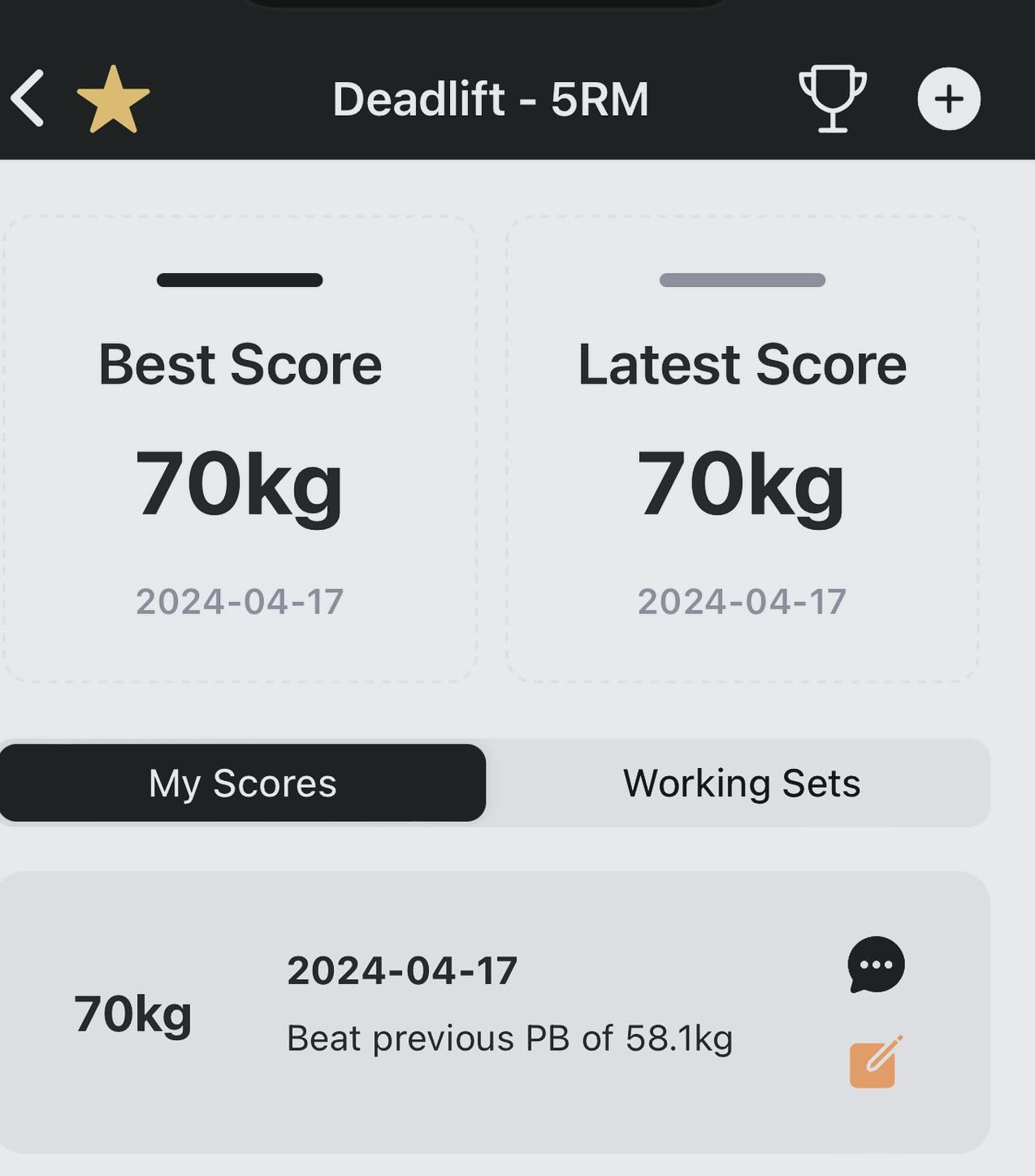 Beat my own PB of 56.8 kg for a 5 RM deadlift. 70 kilograms is my equivalent in body weight. So I can basically lift myself.