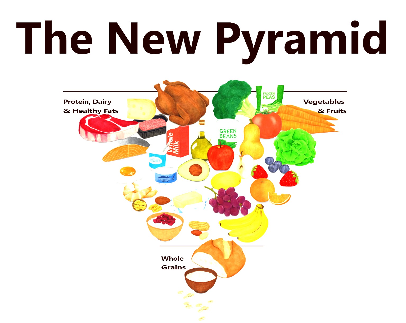 THE FOOD PYRAMID JUST FLIPPED — BUT SHOULD YOUR PLATE?
Big news: America's official dietary guidelines have done a complete 180, recently. Butter has been vindicated, chicken skin is welcome again, and fat is no longer the villain.
Here's the catch: These guidelines are designed for the average, mostly sedentary population — not for people who actually train.
If you're regularly hitting the gym, pounding the pavement, or putting in serious training sessions, blindly following ultra-low-carb trends maybackfire:
😮 Empty fuel tanks = inconsistent performance
😮 Same workouts feel twice as hard
😮 Slower recovery between sessions
Increased injury risk and frequent illness
😮 Hormonal disruption (particularly for women)
This is how chronic under-fueling (Relative Energy Deficiency in Sport - RED-S) sneaks in. You feel disciplined and "clean," but you're also inexplicably exhausted, watching your performance plateau or decline.
The bottom line: Real food fats?
Absolutely include them. But if you're training hard, don't demonise carbohydrates. Your muscles need quality fuel to perform, recover, and adapt.
Nutrition isn't one-size-fits-all — especially when you're asking your body to do more than scroll and sit.
If you need help with your nutrition and what you want to put on your plate, then DM me "NUTRITION" for a free personalised nutrition report.
#SportsNutrition #FitnessCoach #TrainSmart #ActiveLifestyle #PerformanceFuel