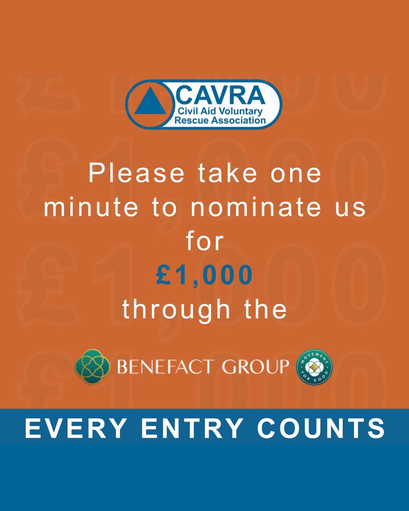 🚨 60 seconds of your time could win CAVRA £1,000!
The Benefact Group is an insurance group that gives 100% of its profits back to charity. They run regular draws for £1,000, plus special sector draws for £5,000.
How you can help: The more nominations we get, the better our chances of being drawn. It takes less than a minute:
1. Nominate CAVRA: https://movementforgood.com/draws/1000?utm_source=Email-giving&utm_campaign=MFG25-Email-1&cmp=1&utm_medium=HTMLEmail
2. Enter CAVRA’s details (Category: Community).
3. Share the link with friends, family, and on your socials!
Let’s get as many entries in as possible. Every nomination counts!