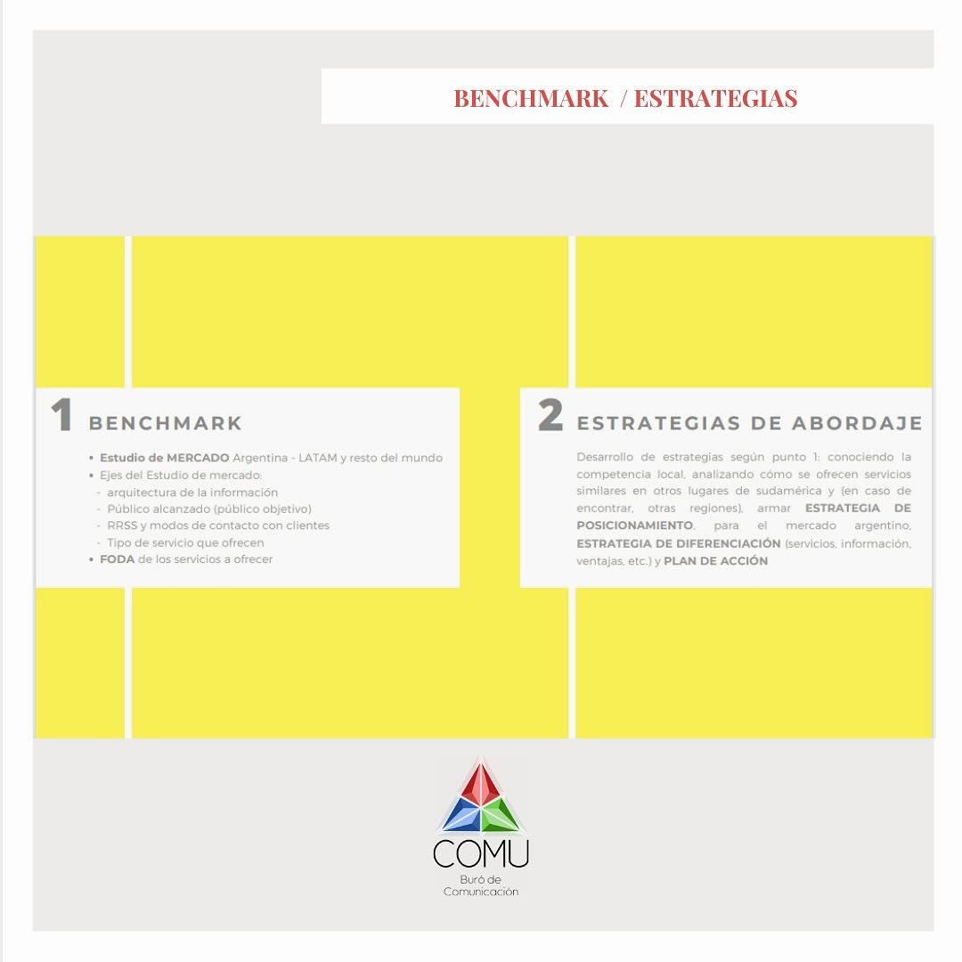 CLIENTES
👉 Conocer el mercado para poder abordarlo con una estrategia de comunicación asertiva:
- Benchmark (estudio de mercado digital)
- FODA
- Estrategias de Abordaje
- Estrategia de diferenciación
- Estrategia de posicionamiento
- Plan de Comunicación y marketing
- Plan de acción
.
#estrategiasdeabordaje #benchmark #comudigital
#estudiodemercado #foda #arquitecturadelainformacion
#diferenciacion #posicionamiento #plandecomunicacion #plandemarketing #plandeaccion