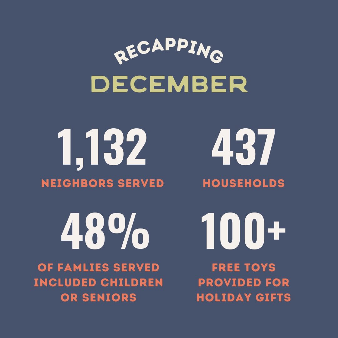Even though we were closed for a week over the holidays, we still served hundreds more neighbors than previous Decembers! Grateful for how we are growing our impact every month — and for neighbors like you who help us do it!