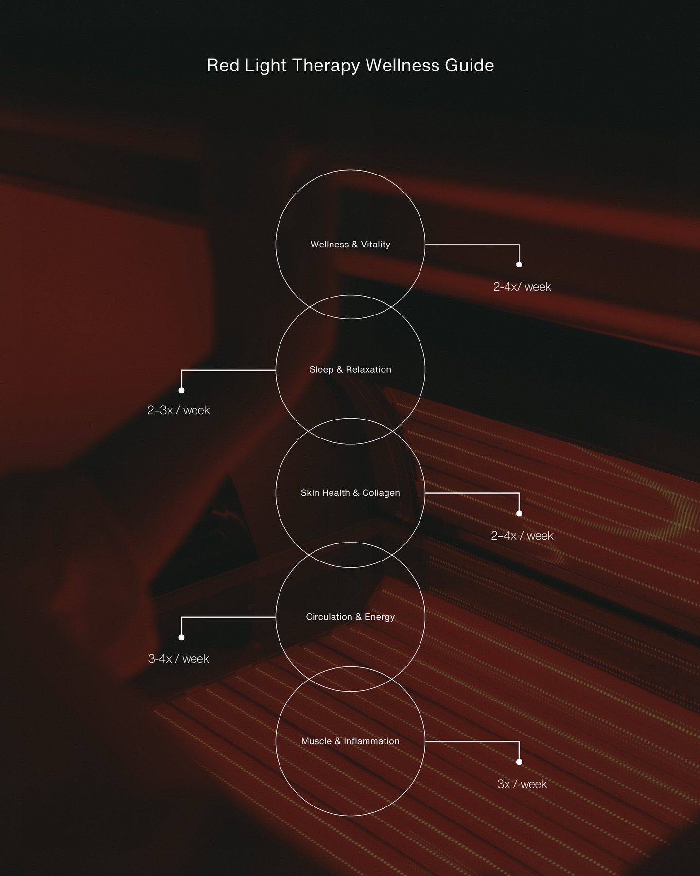 Not all red light sessions are the same!
Whether you’re here for recovery, better sleep, skin health or a natural energy boost, this guide helps you tailor your sessions for maximum benefit.
Your wellness, your way ✨