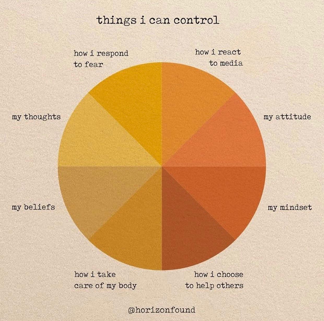 When the world around you seems out of your control the only thing you can do to remain grounded is to focus on what you can control. Turn off the TV, get off of social media and take some time today to be still, to breathe, to feel, to grieve. Whatever it is you need to do to get your mind right....go do that! The world can wait you cannot.