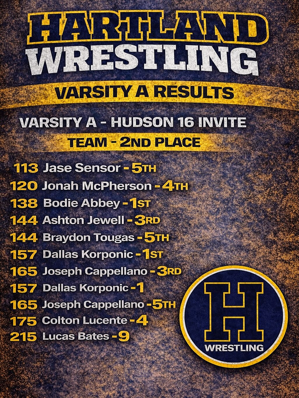 Great weekend for the program. From Varsity A to Varsity B to JV, our wrestlers showed toughness, depth, and commitment. This is what building a program looks like. Proud of the group. Back to work.