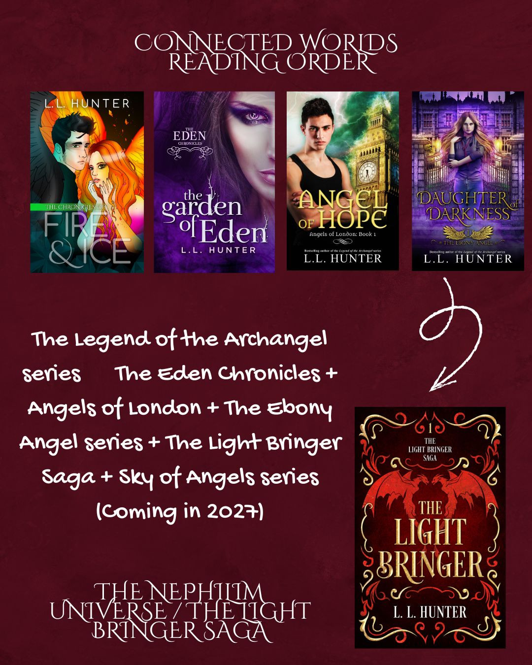 CONNECTED WORLDS - READING ORDERS
Did you know that many of my series are connected? For example, The Light Bringer saga follows on from the Ebony Angel series and links the upcoming Sky of Angel series (coming in 2027).
So if you want to know where to start, i recommend reading the Legend of the Archangel series, followed by the Eden Chronicles, then the Angels of London series, and then the Ebony Angel series. If you haven't yet read the Light Bringer Saga, you don't have to have read the Nephilim Universe, BUT i highly recommend it for cool easter eggs.
You can get all the books now on my website directly or at your favourite platform: https://www.llhunterbooks.com/reading-order (link in bio and story)