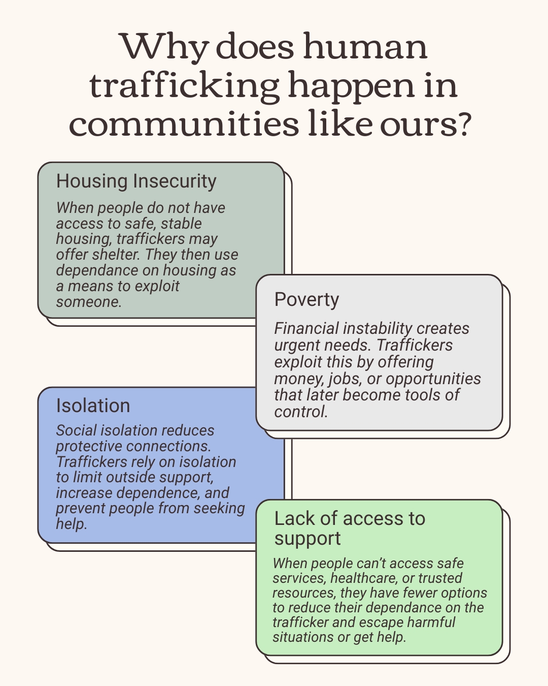 Human trafficking doesn’t just happen somewhere else. It happens in communities like ours. 📍🗺️
In St. Paul and across the Twin Cities, trafficking is driven by vulnerability, instability, and isolation.
Risk increases when people are navigating:
• Housing insecurity
• Poverty and economic instability
• Recent migration or relocation
• Youth homelessness or foster care involvement
• Substance use or mental health challenges
• Limited access to support or safe resources
Traffickers exploit unmet needs. They can offer housing, money, love, protection, or opportunity and then use their control, coercion, or dependence to maintain exploitation.
Prevention isn’t about fear.
It’s about connection, stability, and access to support.
When people are housed, supported, and connected to their community, it becomes harder for exploitation to take hold.
#BreakingFreeMN #HumanTraffickingAwareness #StPaulMN #TwinCities #SurvivorCentered #PreventionMatters #CommunityCare #EndExploitation
