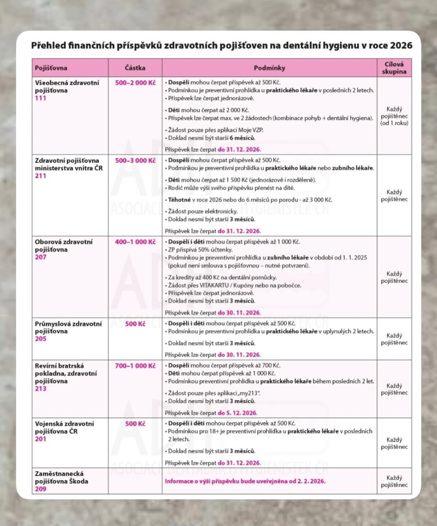 Přeci ty penízky pojišťovně nenecháte! 🤍🦷
Zastavte se na dentálku, dostanete doklad o zaplacení a pak už stačí mít jen v mobilu staženou aplikaci své zdravotní pojišťovny, kam doklad nahrajete.
Do pár dní Vám pojišťovna pošle příspěvek na Váš bankovní účet.