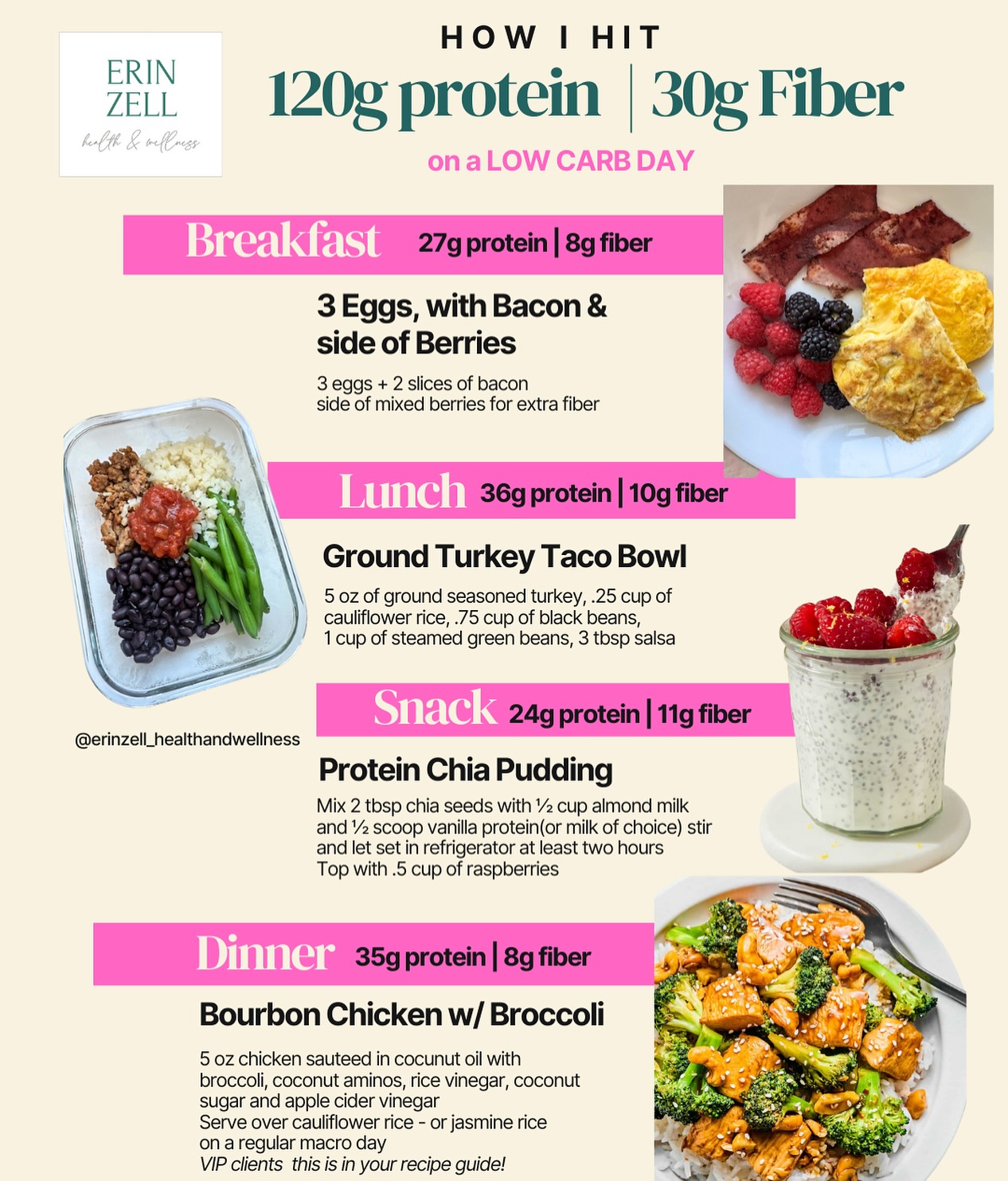 How I hit 120g protein + 30g fiber on a low-carb day 👏
In my program, we don’t eat the same way every day.
We carb cycle and pair our nutrition with our workout cycle — because your body doesn’t need the same fuel on a HIIT day as it does on a strength or recovery day.
Low-carb days support fat loss and metabolic flexibility.
Higher-carb days fuel strength, performance, and recovery.
This is what sustainable, midlife-friendly nutrition actually looks like:
real food, strategic carbs, strong workouts, and consistency over perfection.
👉 Would you want to see a regular macro day next?
📌 Save this if protein + fiber are goals you’re working on right now.