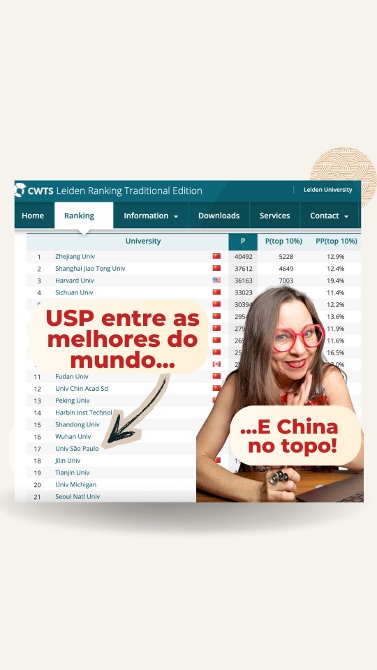 ORGULHO! A USP aparece entre as 20 melhores universidades do mundo no ranking holandês da Leiden. A lista é dominada por universidades chinesas - incluindo parceiras da Universidade de São Paulo (como Zhejiang, a primeira colocada).
Essa é uma excelente notícia para todos os brasileiros. E também para quem pensa em estudar na China. É o seu caso? Em que Universidade você gostaria de estudar?
Compartilhe esse vídeo com os jovens em fase de escolha da carreira acadêmica.
#china #USP
#universidade #ranking #estudosacademicos