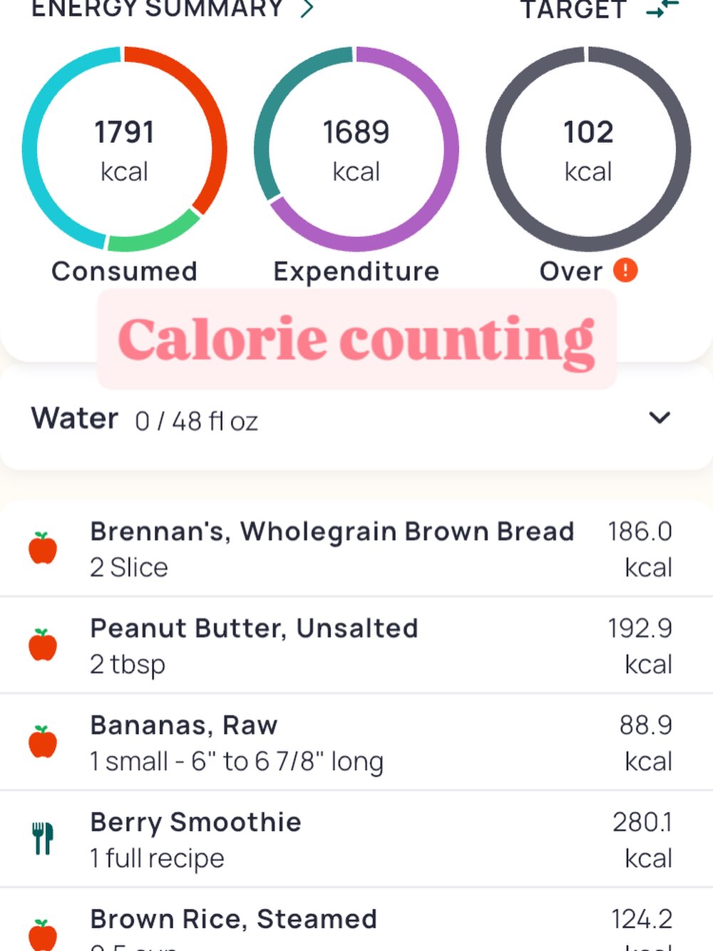 Given the increased focus on dieting at this time of year, this felt like a good time for a reminder about why calorie (or kilojoule) counting isn’t as helpful as we’re often led to believe.
Calorie counting is often one of the first things we think of when it comes to weight loss, but weight regulation is complex, and calories are only one small part of the picture.
Your body’s decision to store fat or use energy is influenced by many factors including:
• thyroid function
• hormones (thyroid, stress, sex hormones, insulin)
• gut microbiota
• sleep quality
• stress
Another important and often overlooked factor is that your body absorbs calories differently depending on the type of food, so we can’t really compare calories across foods in the way many apps suggest.
Fats are relatively easy for the body to break down, so around 97% of calories are absorbed from fat.
Carbohydrates are absorbed at around 90–95%, depending on the type (more calories are absorbed from simple sugars, compared with complex carbohydrates).
And when it comes to protein, we absorb only around 70% of the calories.
⚠️ Processing also influences calorie absorption, and because processing breaks down food structures and makes nutrients easier to absorb, we absorb more calories from ultra-processed foods.
Minimally-processed foods are more intact and take more energy to digest, so we often absorb fewer calories overall from these types of foods.
👉🏼 Fibre helps slow digestion and reduce calorie absorption, as intact fibre isn’t absorbed in the small intestine - instead this travels further down to the large intestine to be fermented by gut microbes.
This is just one reason why rigorous calorie counting can be inaccurate, frustrating, and unhelpful for many people.
The number on a package (or in an app) is likely not the same as what your body actually absorbs, and there’s a lot more going on behind the scenes in your body that a tracker can’t account for.