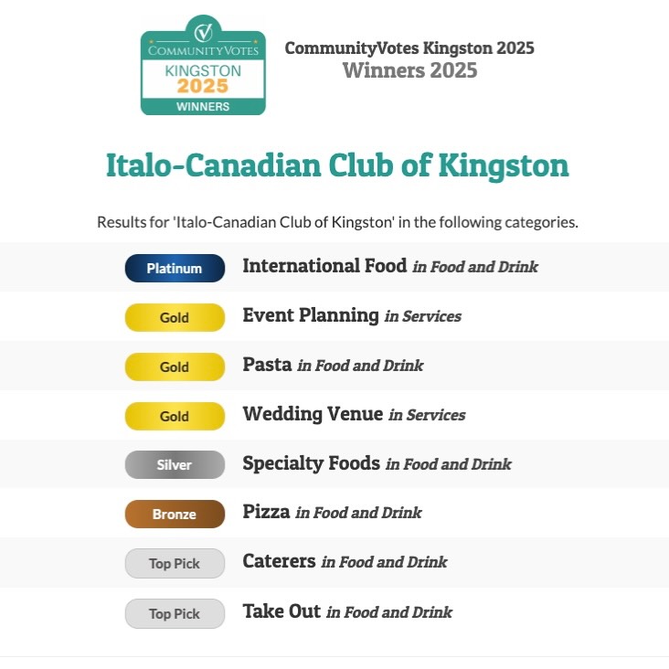 We’re incredibly grateful to everyone who voted for us in this year’s Kingston Community Votes! 💙
🏆 Platinum (1st Place) – International Food
🥈 2nd Place – Wedding Venue (after two amazing years on top!)
We were also honoured to rank highly across many other categories. Thank you to our community for your continued support—every vote means the world to us. Here’s to great food, unforgettable celebrations, and an even stronger year ahead! ✨
#kingstoncommunityvotes #2026results #supportlocalygk #italianfood #weddingvenue