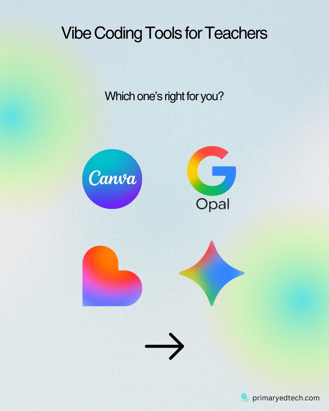 Vibe coding is all about creating things with plain English prompts instead of traditional coding… but the outcomes depend on the tool you choose.
I’ve broken down four popular options and what they’re actually best for:
• Canva Code – quick, interactive activities inside lessons
• Opal – automating repetitive teacher tasks from one prompt
• Lovable – building custom tools and simple web apps
• Gemini – refining lessons, resources, and ideas iteratively
This is especially useful if you’re thinking:
✔️ “I want to try vibe coding, but don’t know where to start”
✔️ “I don’t want more tools, I want the right one”
✔️ “I need things that actually save time or boost learning”
#vibecoding #teachertools #teacherproductivity #aiineducation #nocode