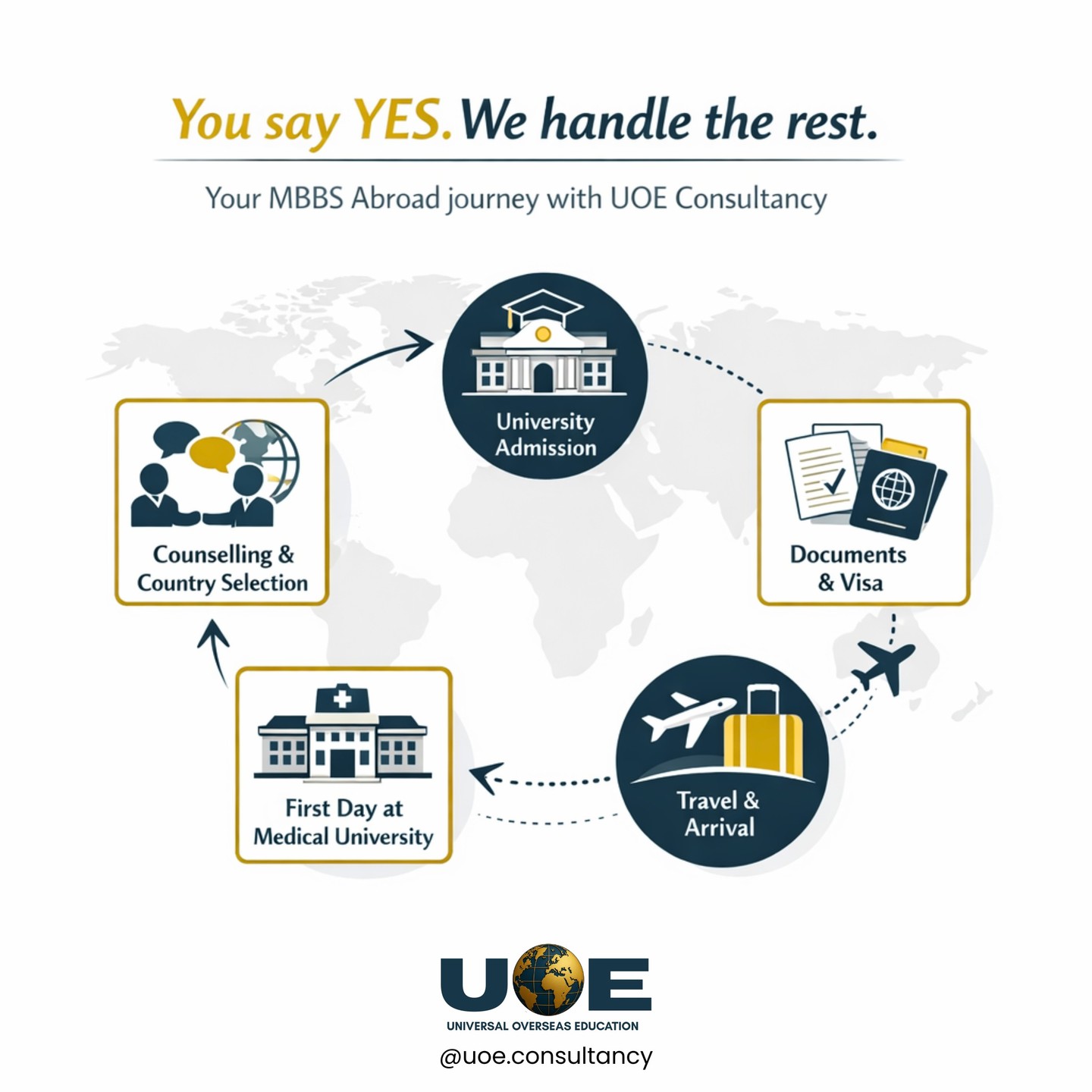 You say YES. We handle the rest. 🌍🎓
Your complete MBBS Abroad journey—made simple, transparent, and stress-free with UOE Consultancy.
From the very first counselling session to your first day at a medical university abroad, we’re with you at every step:
✔️ Counselling & Country Selection
✔️ University Admission
✔️ Documents & Visa Support
✔️ Travel & Arrival Assistance
All you need is a dream. We’ll take care of the journey. ✈️✨
📞 Call us now:
+91 9035954041 | +91 8296062054
🌐 Visit: www.ueconsultancy.com
📲 Follow us: @uoe.consultancy
Ignore Tags:
#UOEConsultancy #MBBSAbroad #StudyAbroadMadeEasy #UniversalOverseasEducation #MedicalEducationAbroad #StudyMedicineAbroad #OverseasEducationIndia #MBBSAspirants #TrustedEducationConsultant #StudyAbroadJourney #GlobalMedicalEducation