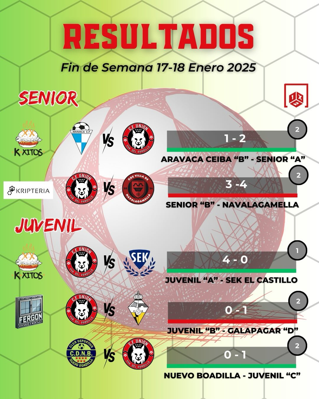 RESULTADOS
🔝Aquí os dejamos los resultados de nuestros equipos del fin de semana del 17 y 18 de Enero
❤️ #EQUIPOSOMOSTODOS