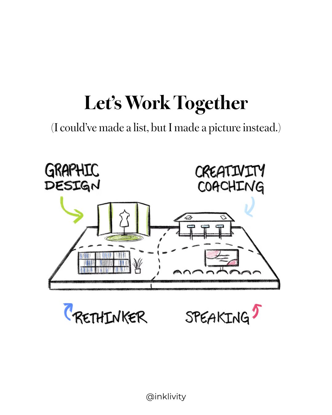 Because a picture really is worth a thousand words 👌
Visit Inklivity.com for details on:
✨: Graphic Design
🌱: Creativity Coaching
🎤: Speaking
🗞️: Rethinker
#inklivity #graphicdesign #creativitycoaching #speaking #rethinker