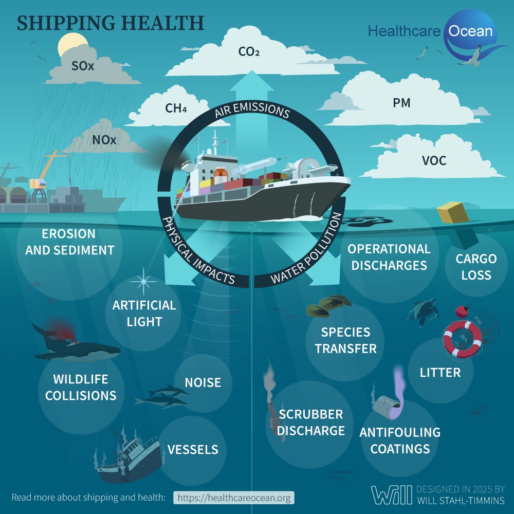 New webpage just published by my friends at Healthcare Ocean on Ships, the Ocean, Healthcare and Health.
https://healthcareocean.org/shipping-health-healthcare-ocean/