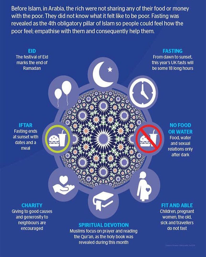 Ramadan Mubarak! (Image courtesy of University of Wolverhampton in the UK)