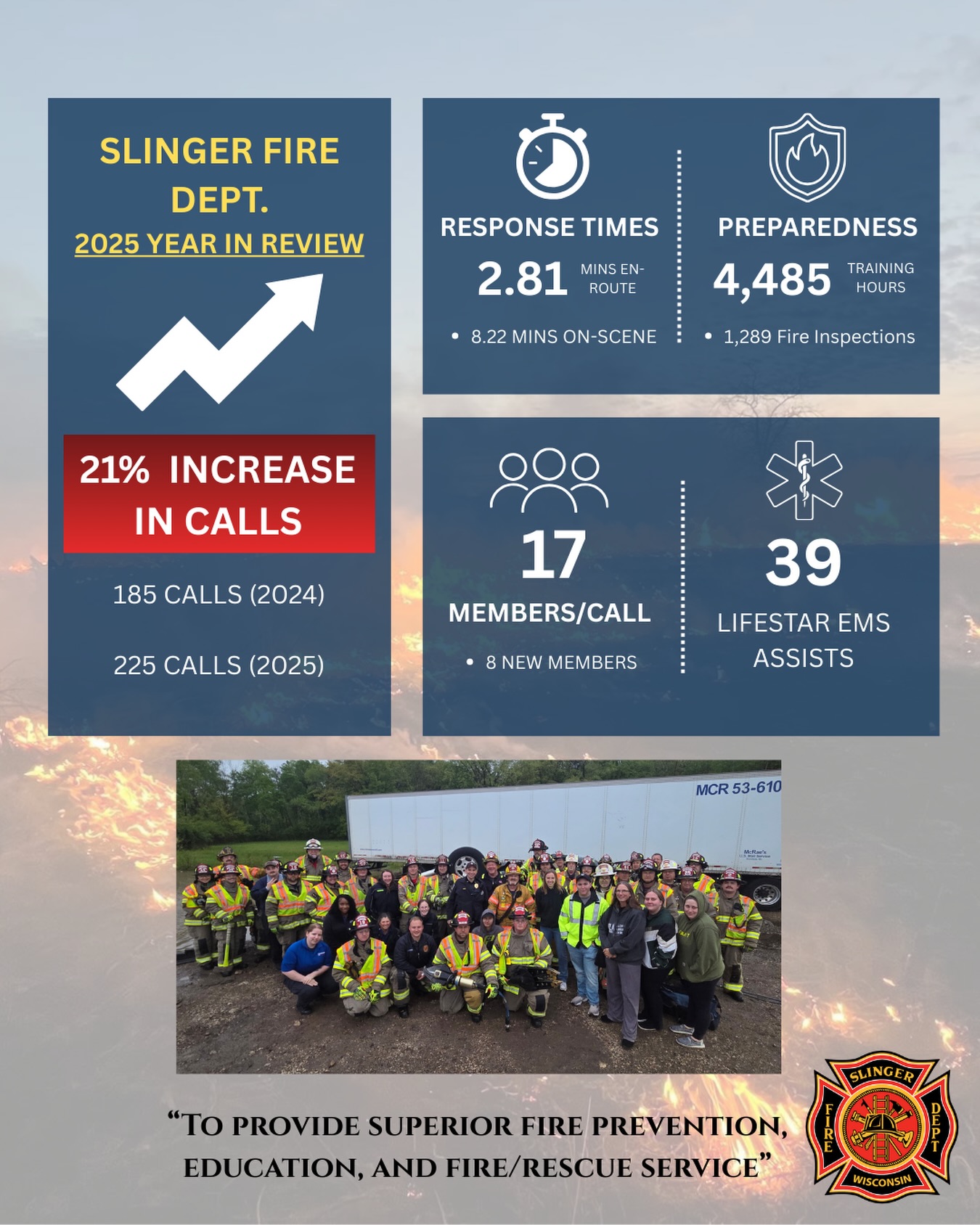 2025 Year in Review 🔥