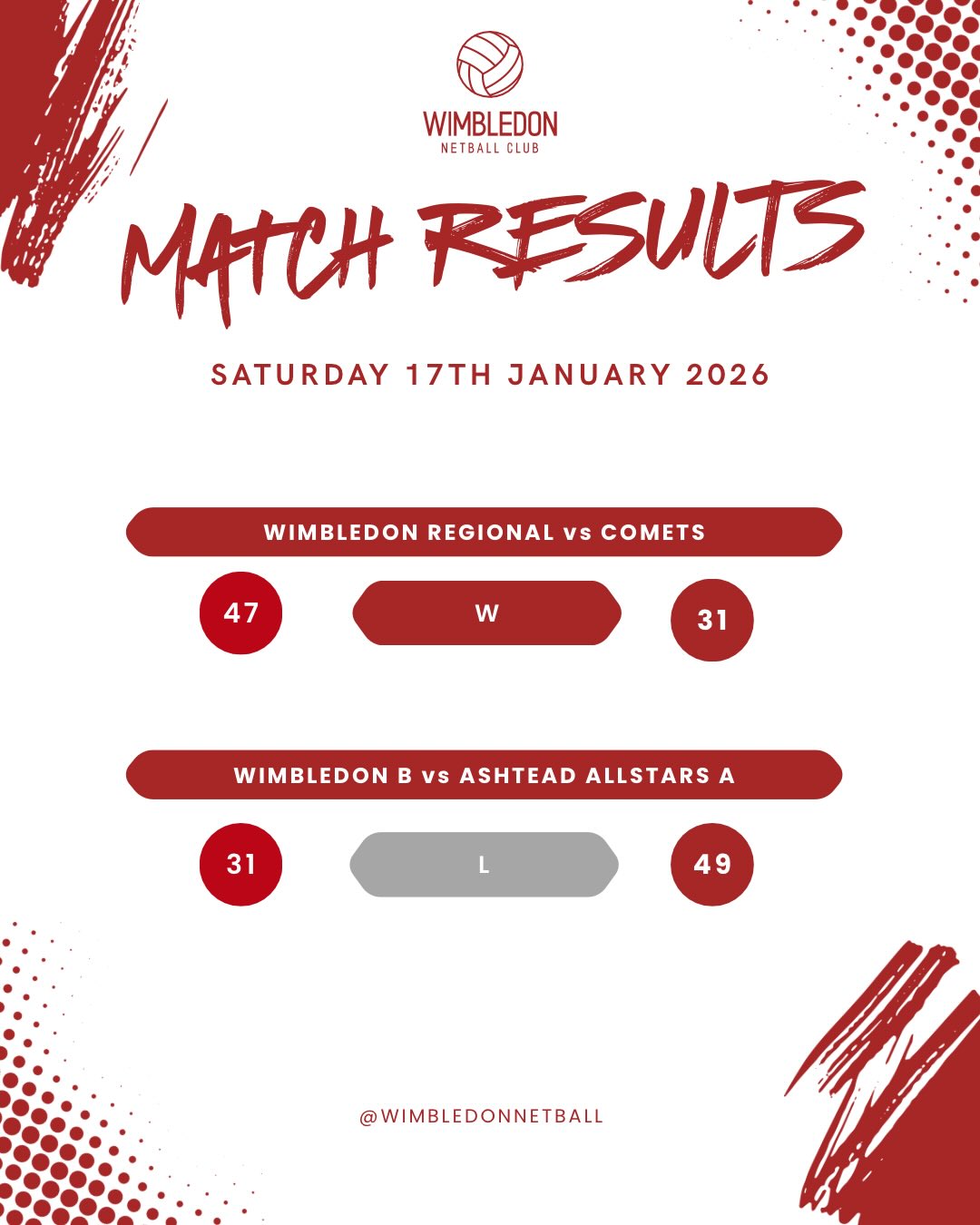 Our Regional team are starting the second half of the season strong with a win over Comets, whilst our B team had a tough game against Ashtead Allstars ❤️🖤