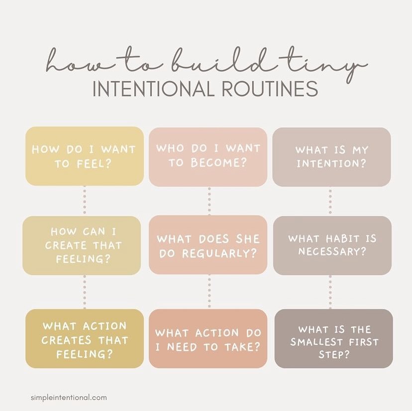 ✨Start “tiny” to build big!✨
.
.
.
.
.
.
.
.
.
.
#njtherapist #nyctherapist #nytherapist #patherapist #njlcsw #njpsychotherapist #psychotherapist #mentalhealth #mentalwealth #mentalwellness #traumatherapist #selfimprovement #wellness #routine #morningroutine #habits #habit #intention #intentionsetting #habitchange #routines #dailyroutine #change #createchange #putyourselffirst #smallsteps #firststeps #takeaction