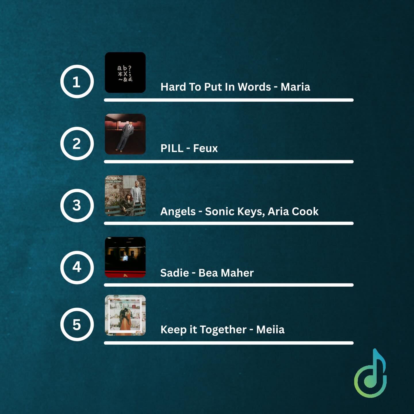 @mariaannlaw “Hard To Put In Words” is at the top spot on our Playlist for Week 2 of 2026!
#PlaylistTopper #melodyofmusic #maria #hardtoputinwords #pill