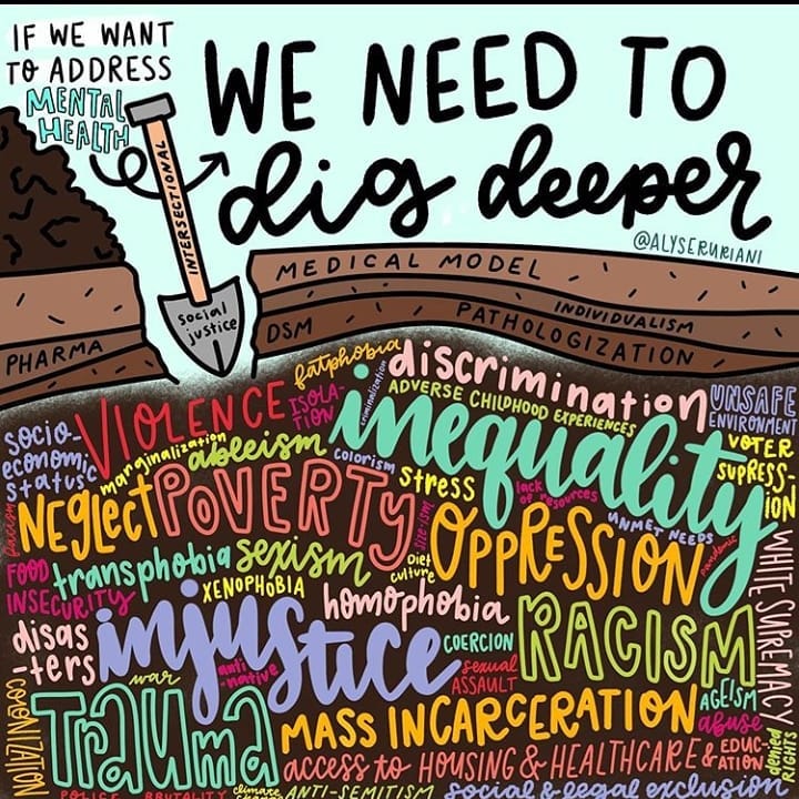 This image encapaulates how important it is to view others as wholistic beings with many layers. When we fail to acknowledge the systemic structures that might impact us in various ways, we lose an immensely important part of the story.ā£ā£
ā£ā£
Thank you kindly to @alyseruriani for creating such a powerful and important image. ā£ā£
ā£ā£
#thrivingrootsbycwhite #mentalhealth #wellness #selfcare #anxiety #depression #trauma #community #communitybuilding #counselling #therapy #lifecoach #life #growth #relationships #blacktherapists #blackcounsellor #mentalhealthforall #healthandwellbeing #healthforall #blackmentalhealth #healthiswealth #racialized #racialtrauma #bipoc #racializedmentalhealth #socialwork #toronto #ontario #instagram