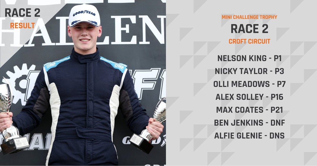 **Mini Challenge - Trophy Class**
Another great weekend and amazing results from Nelson King taking the podium in P1 plus achieving the fastest lap and with Nicky Taylor on the third step in P3 using Damico Engines power plants
Who can challenge the phenomenon known as the Graves Motorsport team?
Keep up the excellent work and order another cabinet for the extra silverware this season.