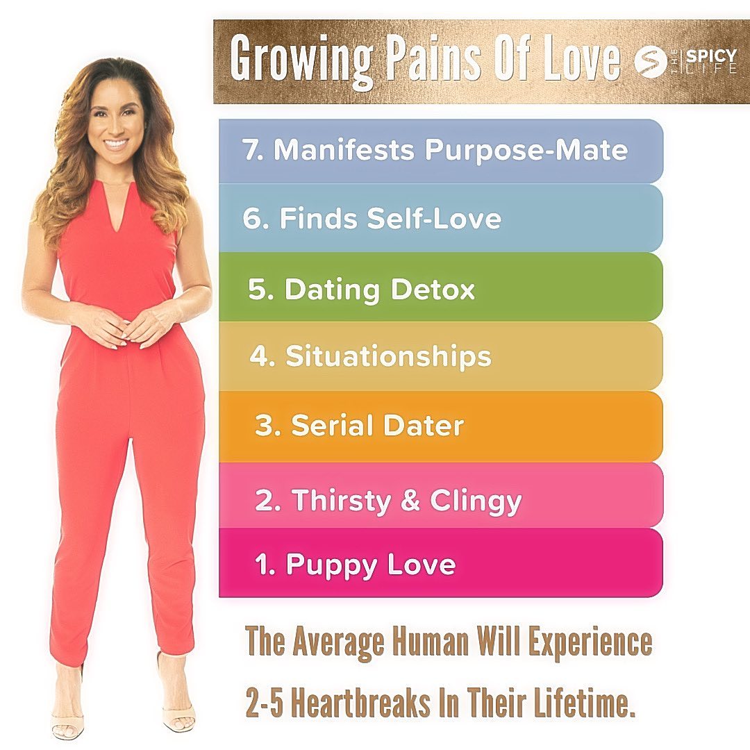 What phase of love are you at in your live life? No matter the phase, it’s never too early or too late to start accomplishing your relationship goals.
#selflove #selfrespect #selfesteem #loveyourself #selfloveclub #selfempowerment #selfworthmovement #selflovequotes #selfacceptance #youareworthy #selfloveadvocate #selfworthquotes #selflovetips #selflovemovement #selflovejourney #womenempoweringwomen #womenpower #powerofwomen #womeninspiration #womenoftheworld #womenforwomen #womensupportingwomen #womeninspiringwomen #womenstrong #gogirl #girlsupportinggirls #thespicylife