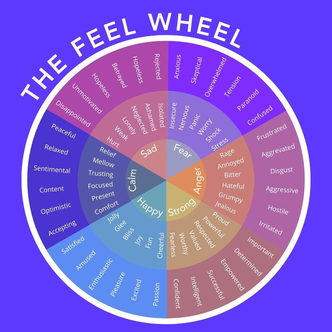 Sometimes, all we need is to pause and acknowledge what we feel. 🌀 Let's slow down together. #EmotionalHealth #FeelTheFeels
