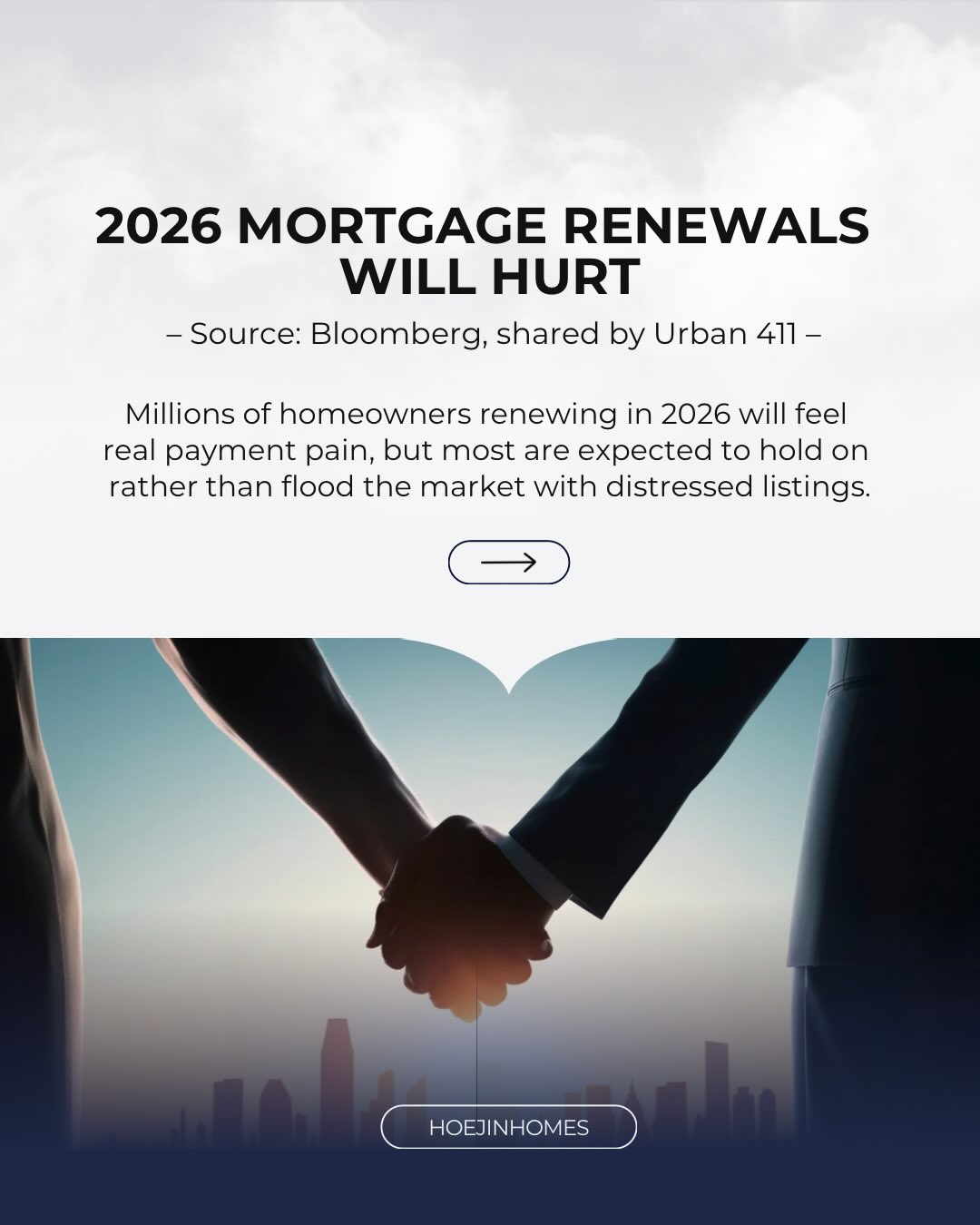 📊 Mortgage Renewal Outlook — 2026
• Roughly 1.15 million mortgages across Canada will renew in 2026.
• Many were locked in during 2021 at historically low rates.
• Five-year fixed mortgages near 1.6–1.9% are now renewing closer to 4%, raising monthly payments by 25–30%.
• Despite the payment shock, experts do not expect widespread forced selling or a housing market crash.
• Many homeowners are choosing to absorb higher payments rather than sell at a loss.
• As a result, household spending and investing may slow, creating a gradual drag on the broader economy.
📊 2026년 모기지 리뉴얼 요약
• 2026년 캐나다 전역에서 약 115만 건의 모기지가 갱신 예정입니다.
• 다수는 2021년 초저금리 시기에 체결되었습니다.
• 당시 1.6~1.9% 수준의 5년 고정금리는 현재 약 4% 수준으로 갱신되고 있습니다.
• 이에 따라 월 모기지 납부액은 약 25~30% 증가할 수 있습니다.
• 전문가들은 대규모 강제 매각이나 주택시장 붕괴 가능성은 낮게 보고 있습니다.
• 많은 소유주들은 손해 매각보다는 높은 월 페이먼트를 감내하는 선택을 하고 있습니다.
• 이로 인해 소비·저축·투자 여력이 줄어들며 경제 전반에 완만한 부담이 발생할 수 있습니다.
Source: Bloomberg (via Urban 411)
Guiding confident real estate decisions through clarity and market insight.
Turning complexity into clarity.
Clarity builds confident action.
Hoejin Wang | Hoejin Homes
RE/MAX All-Stars Realty Inc.
Stouffville & York Region REALTOR®
📱 | DM Hoejin
📞 | 416.892.3511
📧 | hoejinhomes@gmail.com
💻 | hoejinhomes.com
#stouffville
#stouffvillerealtor
#stouffvillerealestate
#yorkregionrealtor
#homebuyingguide