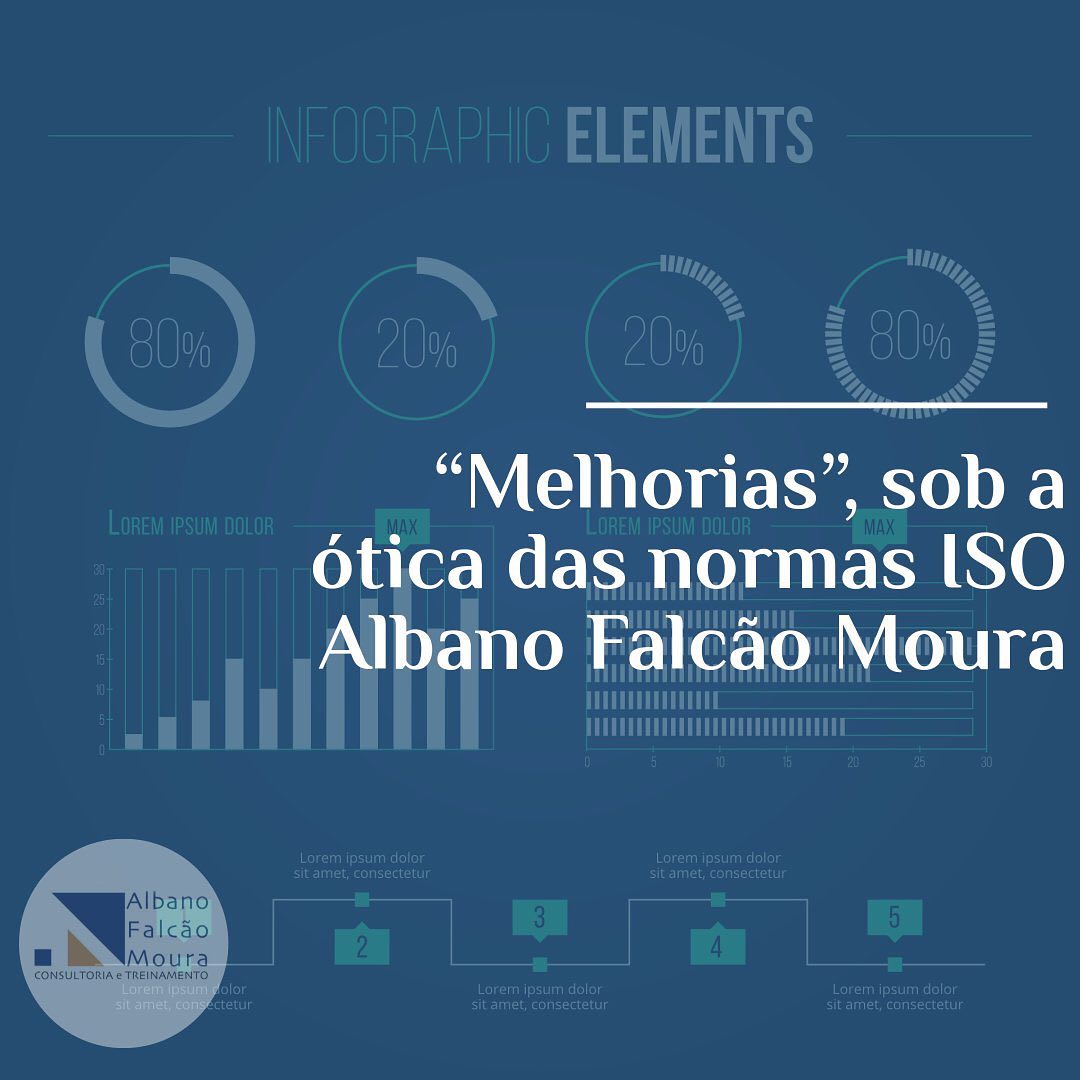 Em consonância com o ciclo PDCA as nomas ISO indicam, nos seus requisitos, a necessidade da adoção de ações de melhoria nos processos visando a obtenção de resultados eficazes e eficientes.
Este requisito é apontado a partir do Item 10.1 Não Conformidade e Ação Corretiva, o que nos faz deduzir que as melhorias devem ser sempre apontadas a partir do registro de situações de não conformidades e para as quais possam ser adotadas ações corretivas.
As oportunidades de melhorias, registradas a partir de não conformidades, devem abordar os seguintes pontos:
a) Melhorias de produtos e serviços
b) Correção, prevenção ou redução de efeitos indesejados
c) Melhorias no desempenho e na eficácia
Em uma nota colocada no requisito 10.1 Não Conformidade e Ação Corretiva a norma ISO 9001:2015 amplia a percepção da melhoria para:
• Melhoria contínua (a partir de gestão de resultados por indicadores)
• Mudanças revolucionárias
• Inovação
• Reorganização
Estes pontos podem ser percebidos, para efeitos de melhorias, em outros processos e não somente no registro de não conformidades, a exemplo de:
➢ Entendimento do contexto da organização – Percepção estratégica
➢ Gerenciamento de Riscos – Visão preventiva
➢ Gerenciamento de Mudanças – Alteração de estrutura de processos
➢ Ações provenientes de Análises Críticas de Desempenho do Sistema de Gestão
O texto da Norma ISO, nos parece indicar, que todo o sistema de gestão adota uma abordagem voltada para a melhoria dos resultados, fornecendo como elemento direto de oportunidades de melhorias a sistemática de não conformidades e ações corretivas, mas não restringe a este método, pois necessita reafirmar a utilização da abordagem de percepção sistêmica de melhoria.
A indicação de um formulário específico para o “registro de oportunidade de melhoria”, adotado por algumas consultorias, não nos parece adequado pois, na nossa visão, fica redundante em relação a metodologia de registros de não conformidades e pode restringir a adoção de melhorias no âmbito do próprio processo a partir dos métodos indicados acima.