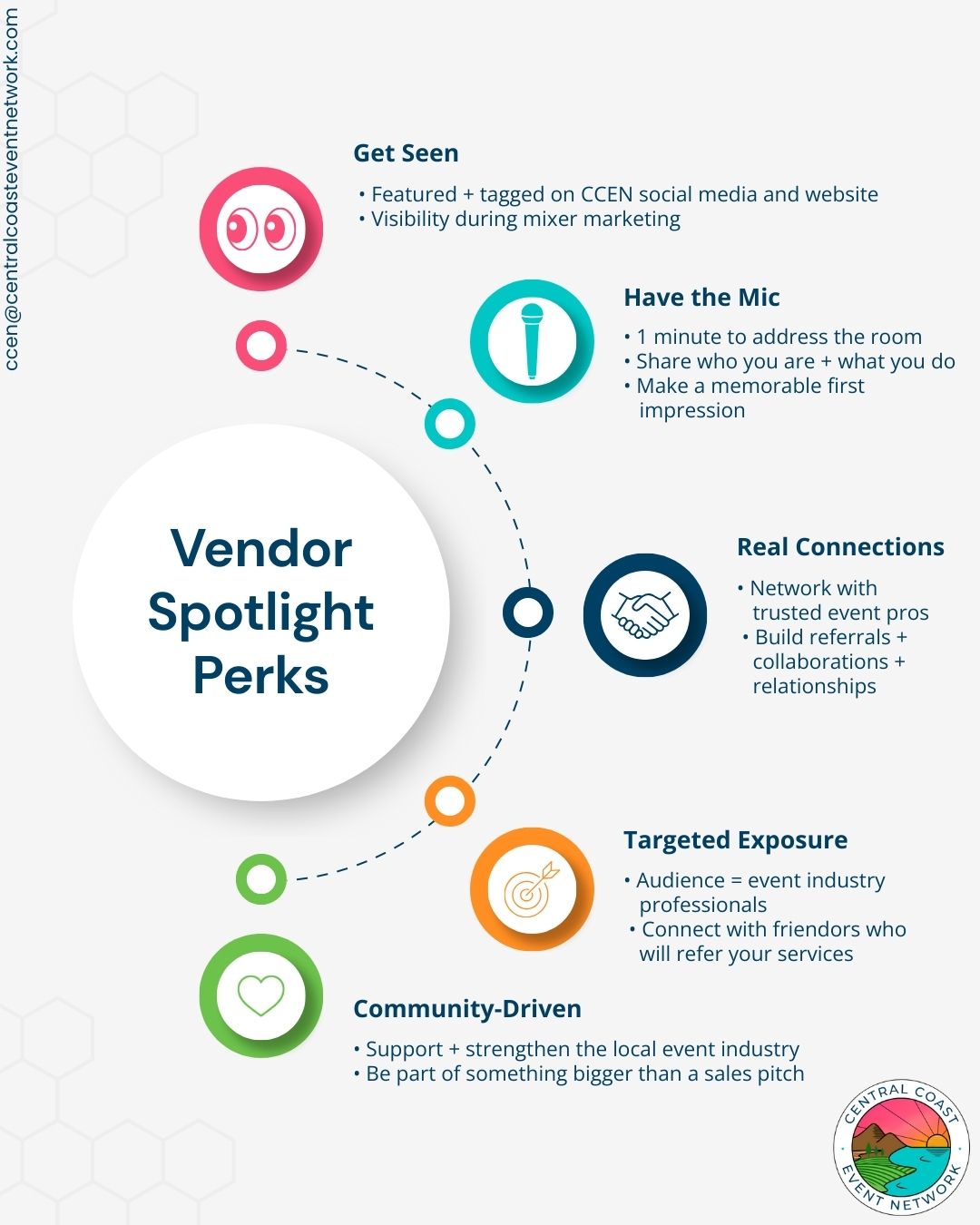 🌟 𝗪𝗮𝗻𝘁 𝘁𝗼 𝗦𝗽𝗼𝘁𝗹𝗶𝗴𝗵𝘁 𝗬𝗼𝘂𝗿 𝗕𝘂𝘀𝗶𝗻𝗲𝘀𝘀 𝗮𝘁 𝗮 𝗖𝗖𝗘𝗡 𝗠𝗶𝘅𝗲𝗿? 𝗛𝗲𝗿𝗲’𝘀 𝗛𝗼𝘄 𝗜𝘁 𝗪𝗼𝗿𝗸𝘀. 🌟
Our mixers are powered by collaboration, community, and event professionals who believe in showing up for each other. Becoming a Vendor Spotlight is your chance to gain visibility, make real connections, and invest in long-term relationships within the event industry.
✨ 𝗪𝗵𝘆 𝗦𝗽𝗼𝘁𝗹𝗶𝗴𝗵𝘁?
• Get featured and tagged on CCEN social media during mixer promotions
• Get added to our Vendor Referral page on our website
• Address the entire room during the mixer (yes — you get the mic 🎤)
• Connect with trusted event professionals who value referrals and collaboration
• Reach targeted referral partners actively working in the event industry
• Support a volunteer-led organization built on community, not competition
💼 𝗧𝗵𝗲 𝗜𝗻𝘃𝗲𝘀𝘁𝗺𝗲𝗻𝘁
Spotlight Vendors donate their venue, products, or services to help bring each mixer to life. Whether you’re providing photography, food, florals, rentals, or another service, your contribution is an investment in visibility, relationships, and future opportunities.
You choose your level of involvement — go big or keep it simple.
🗓 𝗛𝗼𝘄 𝘁𝗼 𝗕𝗲𝗰𝗼𝗺𝗲 𝗮 𝗦𝗽𝗼𝘁𝗹𝗶𝗴𝗵𝘁 𝗩𝗲𝗻𝗱𝗼𝗿
1️⃣ 𝗖𝗵𝗲𝗰𝗸 𝘁𝗵𝗲 𝗖𝗮𝗹𝗲𝗻𝗱𝗮𝗿
See upcoming mixers, venues, and available spotlight openings
👉 https://www.rfr.bz/iff8a5b
2️⃣ 𝗔𝗽𝗽𝗹𝘆 𝘁𝗼 𝗦𝗽𝗼𝘁𝗹𝗶𝗴𝗵𝘁
Submit the interest form for an upcoming mixer
👉 https://www.rfr.bz/i4093f7
3️⃣ 𝗪𝗮𝘁𝗰𝗵 𝗬𝗼𝘂𝗿 𝗜𝗻𝗯𝗼𝘅
We’ll email you from ccen@centralcoasteventnetwork.com to confirm your date or suggest the best option for logistics and coordination.
4️⃣ 𝗬𝗼𝘂’𝗿𝗲 𝗢𝗳𝗳𝗶𝗰𝗶𝗮𝗹
Once you’re added to the calendar and receive our confirmation email, your spotlight is locked in.
If you’re looking to grow your visibility, build meaningful connections, and be part of a community that truly supports our local event industry — this is your sign.
✨ Let’s create something unforgettable together.
📧 Questions?
Email us at ccen@centralcoasteventnetwork.com