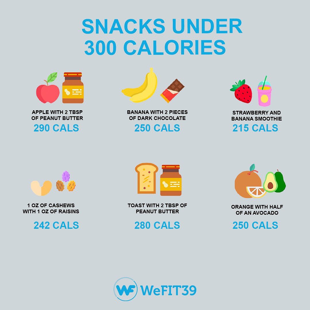 Healthy Snacks under 300 cal. #onlinetrainer #fitness #onlinetraining #personaltrainer #coach #gym #workout #motivation #fit #fitnessmotivation #bodybuilding #fitfam #sport #health #muscle #exercise #gymlife #personaltraining #lifestyle #onlinecoaching #cardio #nutrition #healthy #gymmotivation #strong #weightloss #athlete #fitnesscoachdoha #healthylifestyle #personaltrainerdoha