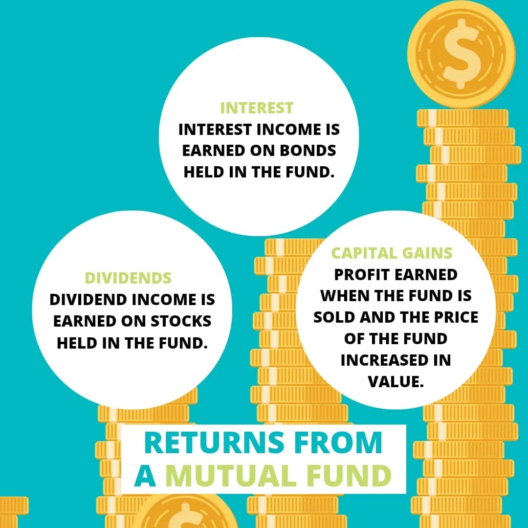 Please note that income and/or distributions from mutual funds may be subject to the tax.
_____________
#mutualfunds #investing #intentional #investments #moneymanagement #businessfinances #yourway #freedomfighter #wealthy #financialliteracy #entrepreneur #finance #wealthyhabits #fempreneur #financialgoals #moneymatters #financialgoals