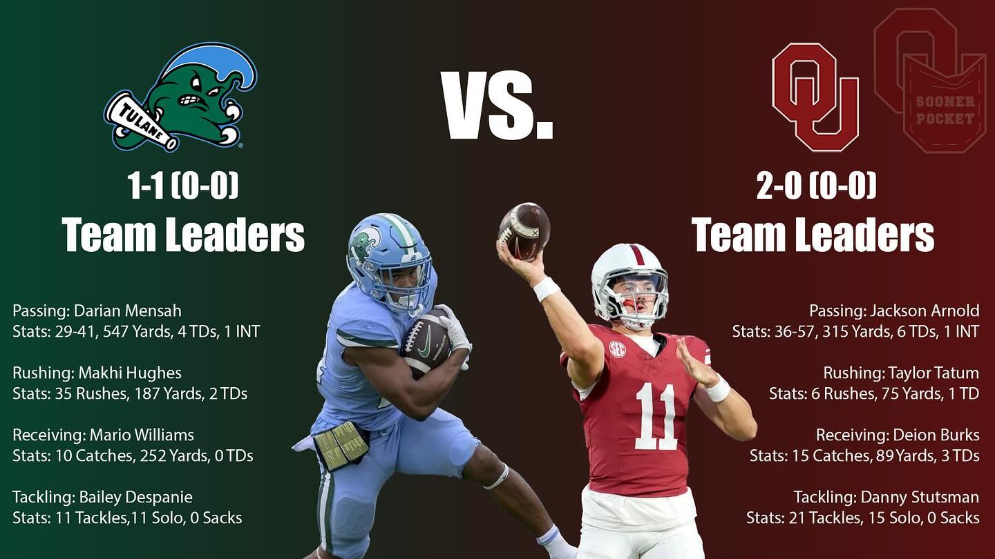 Who gets the dub in Norman this weekend?
#TulaneVsOU