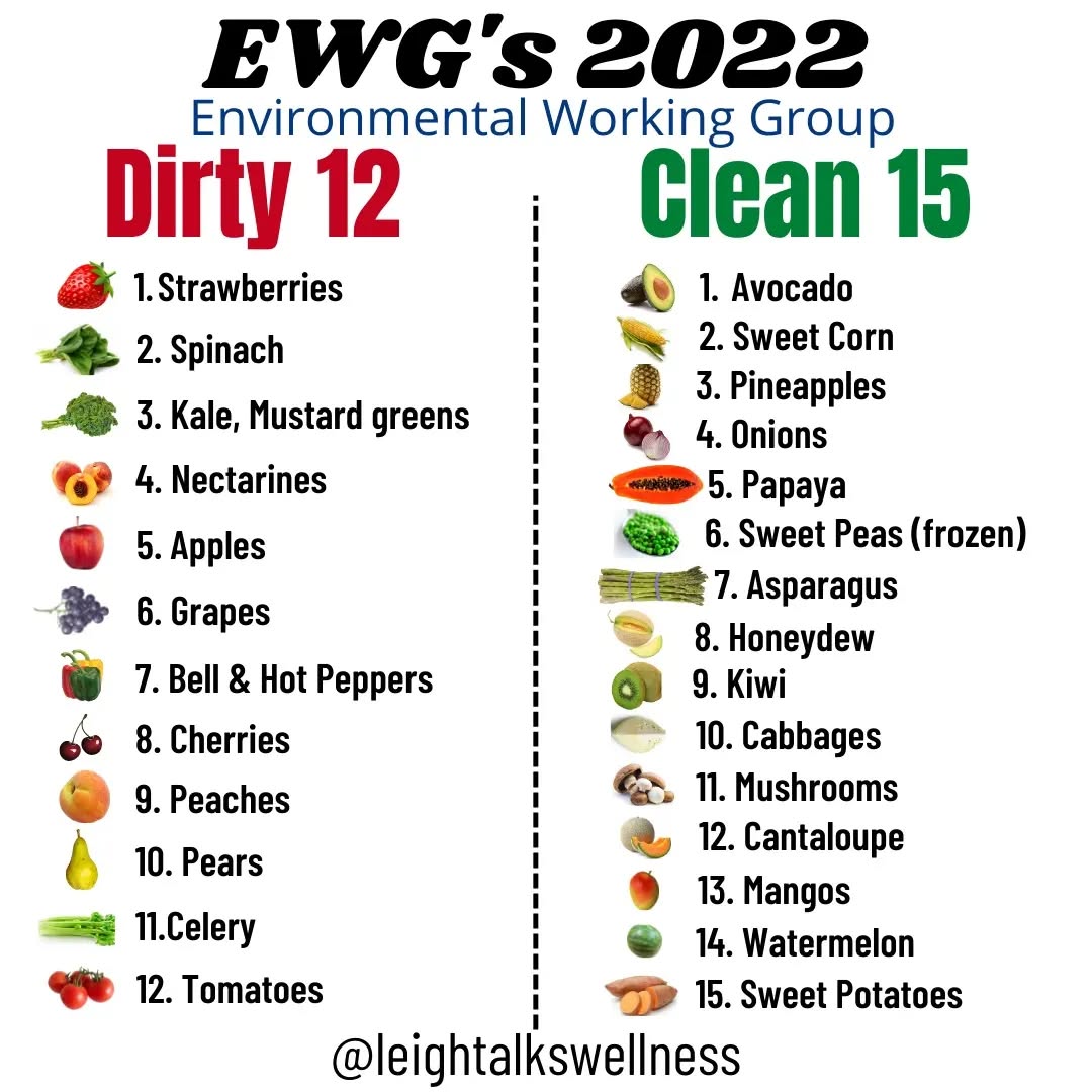 Each year the Environmental Work Group EWG, publish a list of fruits & vegetables that contain the highest levels of pesticides to the least.
The 'Dirty Dozen' list have the highest levels of pesticides residues. We cannot wash pesticides off. So, if you can buy these organic.
The 'Clean Fifthteen' are the least amount of pesticides residue. Ideally I l recommend buying organic whereever possible to avoid pesticides and buy buying organic we are promoting better farming practices.
Thanks to EWG for providing this information to us, so we can make informed decisions to limit our exposure to these harmful chemicals.
This is important because:
1. Pesticides are toxic as they are designed to kill insects, plants, pests and . Roundup is most world renowned and sprayed up to 4 billion tons worth every year.
2. We are now at the point where due to the amount being sprayed these chemicals are now in our water, the air we breathe and rain. We need stop supporting the use of these products to protect our health and planet.
3. Repetitive exposure of these chemicals can bio accumulate where chemicals have been linked to gut health, hormones disrupting, infertility, auto immune, neurological disorders and cancer.
👉 Buy organic wherever you can to reduce the risk health outcomes.
#dirtydozen #pesticides #detox #low #toxic #eatorganic #organicfood #healthyliving #toxins #toxinfreeliving