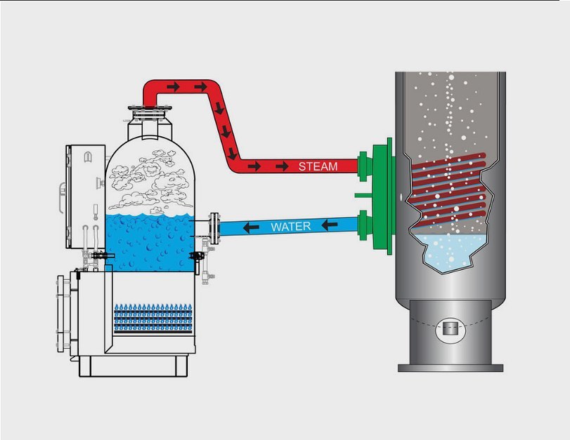 CWT patented technology uses steam to indirectly heat crude oil, making it much safer, more cost effective, and better for the environment than the traditional firetube systems that are currently used today.
-
-
-
#lowerghg #reduceenvironmentalfootprint #ept #cwt #oil&gas #newtechnology #elite #gogreen