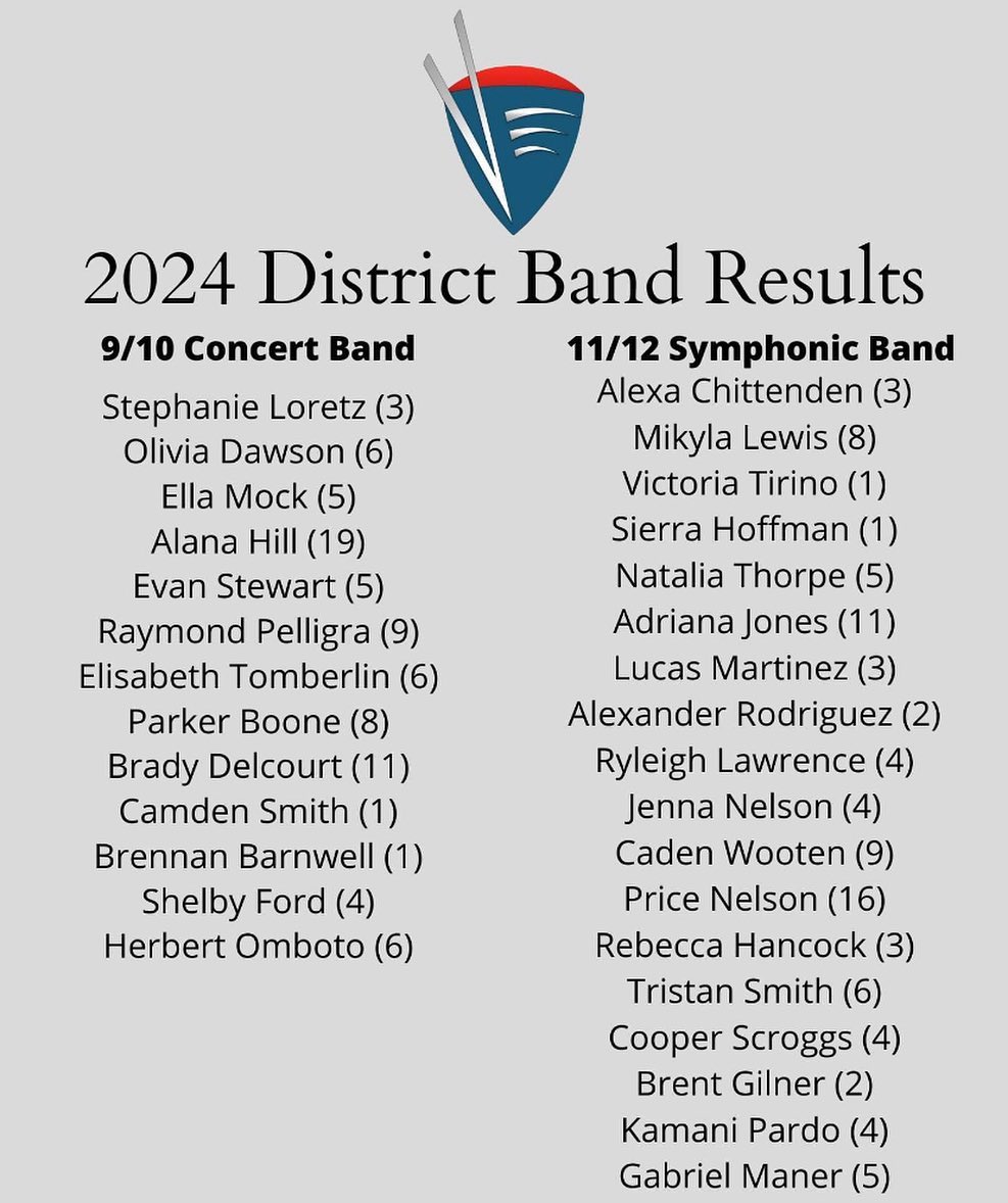 Congrats to these students for being selected to the 2024 GMEA District XI Honor Band!