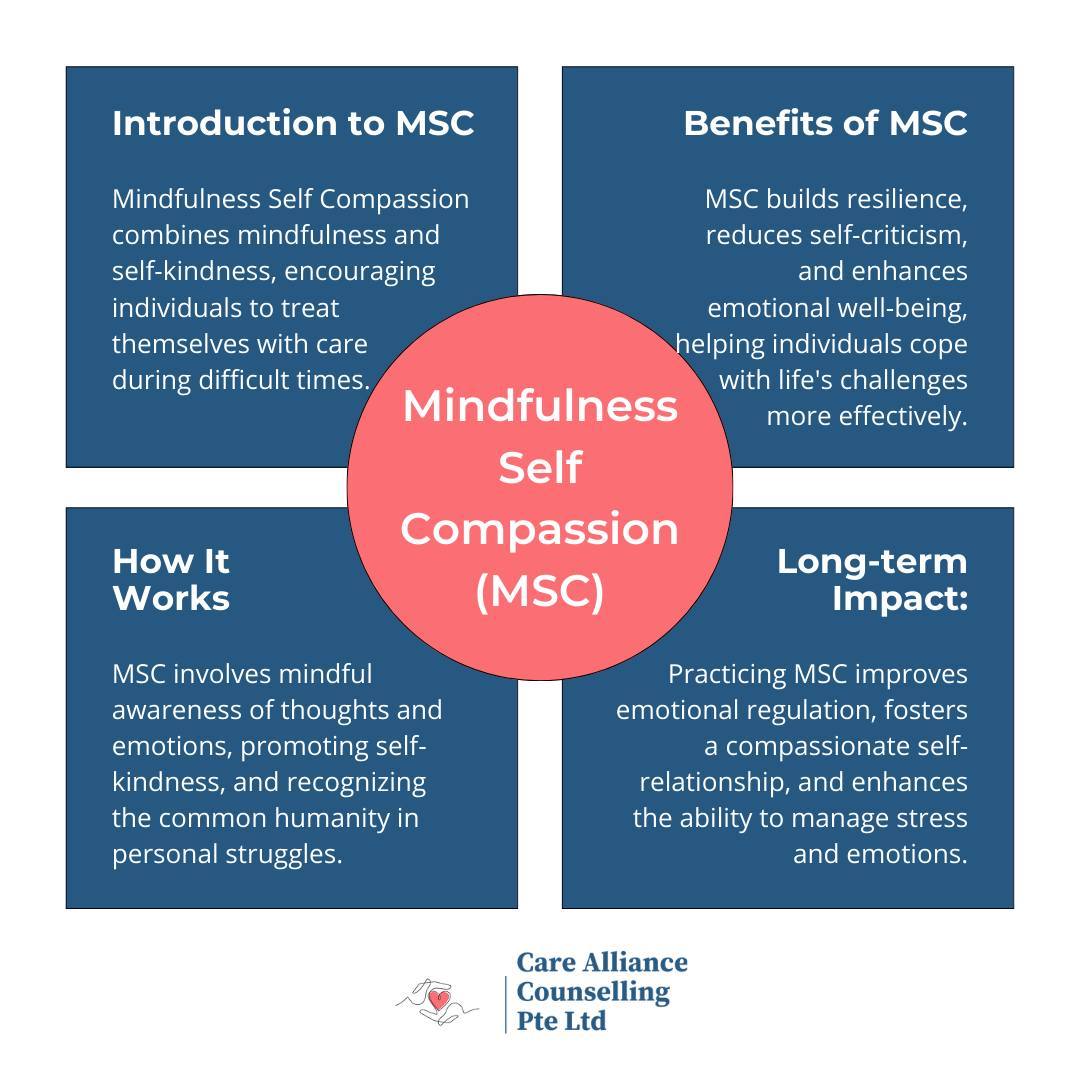 Mindfulness Self Compassion (MSC) combines mindfulness with self-kindness to build resilience, reduce self-criticism, and improve emotional well-being.
Embrace compassion in your journey.
#Mindfulness #SelfCompassion #EmotionalWellbeing #MentalHealthMatters #ResilienceBuilding