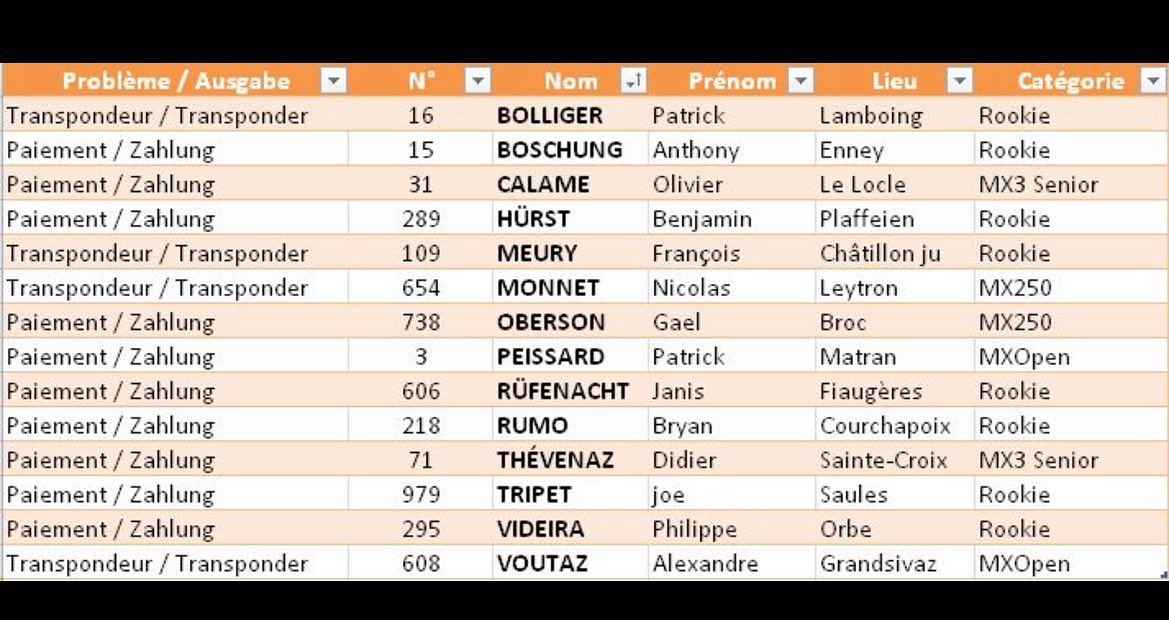 Les pilotes se trouvant sur cette liste doivent se présenter aux inscriptions sur place à Broc. Merci
Fahrer, die sich auf dieser Liste befinden, müssen sich vor Ort in Broc anmelden. Danke