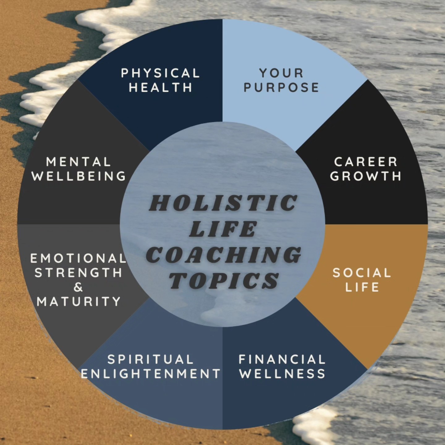 Life is made of many interconnected spheres — mental 🧠, physical 🏋️♀️, emotional ❤️, spiritual ✨, financial 💰, social 🤝, career 💼, and purpose 🌟.
When one shifts, the others feel it, too.
That's why holistic life coaching meets you exactly where you are — supporting the full picture, not just one piece.
If you're ready to make a change in any area of your life, I'm here to walk with you. 🚶♀️
You don't have to do it alone. 🤍
DM me or click the link in bio to start your journey.
#HolisticLifeCoaching #LifeCoach #TransformationJourney #MindBodySpirit #PurposeDrivenLife