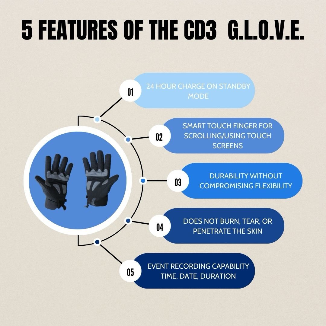 Long lasting battery life to get you through those shifts where you’re running call to call. Smart touch finger for scrolling and using touch screens so you can seamlessly transition from combative individuals to documentation or communication. Durable material that wont fall apart or compromise your ability to transition to other use of force means. Less medical risks and post stimulation clearance required, meaning EMS teams and ER rooms have more time for patients need help. Event recording capability for easy report writing. High-Tec in a simple design that leaves a major impact. The technology in the CD3 G.L.O.V.E. is the same flagship technology we use in our E-Vest and E-bands. Schedule a demo today to learn more about the features our technology has and the benefits it can bring to your agency.
Contact us on our website, linked on our profile.
🚨Compliant Technologies does not offer individual public sales. All sales are made through government agencies or vetted private organizations. We do not send products out to be tested or reviewed by potential clients and encourage interested parties that meet our requirements to schedule a demo with their department. We have several licensed dealers across the US and abroad. To find a dealer near you head to our website to see our map.🚨