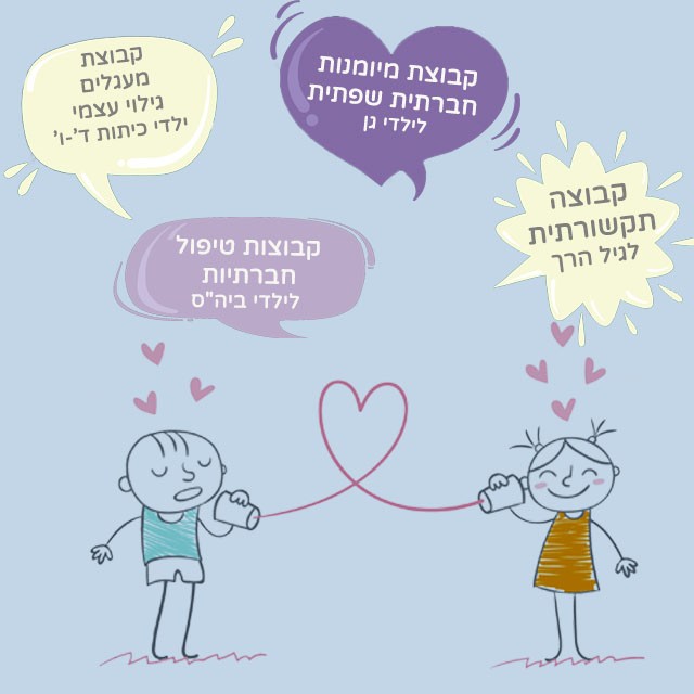 אז מה זה "חבר טוב"? אני יודע להתנהג באופן חברי?
איך להתחיל לדבר עם מישהו אחר? מה אפשר להוסיף לשיחה עם האחר?
איך ליצור חברויות? איך לשמר חברות קיימת?
איך לפתור בעיות חברתיות? מה לעשות כשאני נעלב או כועס על חבר?
בסופו של דבר הכל קשור במערכות יחסים שלנו עם הסביבה שלנו
במרכז מתקיימות קבוצות טיפול חברתיות-
כלים של למידה וחשיבה חברתית
מוזמנים אלינו למרכז התפתחותי מַיָּא 0559549972
מתחם קליניקות קדם, בארותיים, עמק חפר.
#קלינאיתתקשורת #מרפאהבעיסוק #מטפלתבאומנות #הכנהלכיתהא #קבוצותחברתיות #קבוצהחברתית
