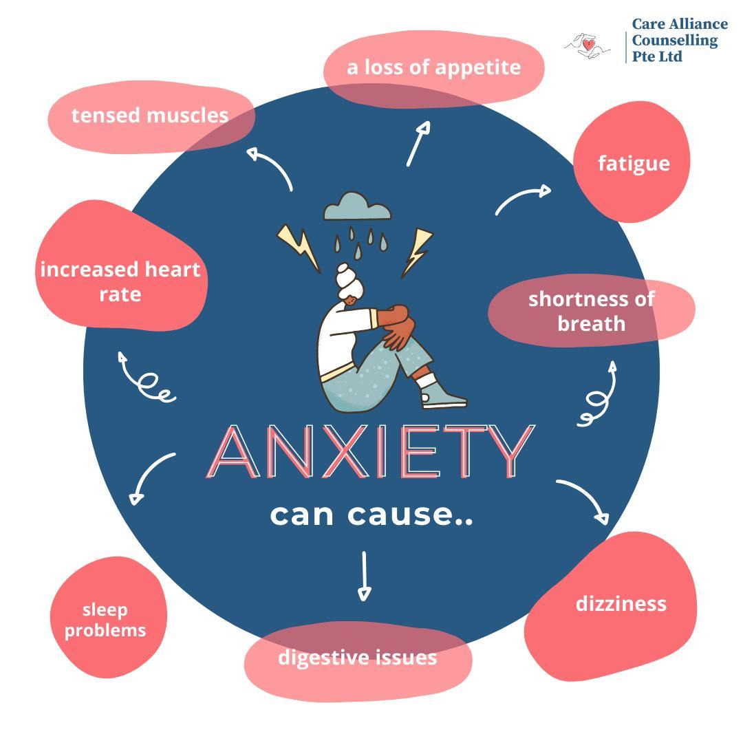 Anxiety can manifest in many ways—fatigue, sleeplessness, a racing heart, dizziness, and more. It's okay to feel overwhelmed but remember, you're not alone.
Reach out for support.
#AnxietyAwareness #MentalHealthSupport #YouAreNotAlone #ManagingAnxiety #MentalWellbeing