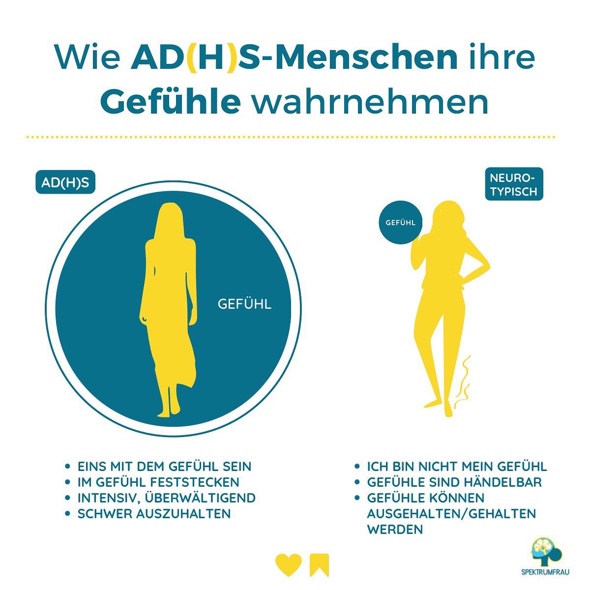 „Ich will meine Gefühle nicht verstecken, es sollte doch ok sein die eigenen Gefühle zu zeigen.“ 😥 Sagte letztens eine Klientin, als wir über das Thema Emotionsregulation sprachen.
Und ja, da ist absolut richtig!
Gefühle zu zeigen und diese auch zu kommunizieren, darfst Du nicht nur, dass sollst Du sogar! 👌👌👌
Und doch kommt es immer wieder zu Missverständnissen mit anderen Menschen.
Woran liegt das?
Oft glauben wir, wenn Menschen irritiert auf unsere Gefühlsausdrücke reagieren, dass etwas „falsch“ daran ist, WAS wir fühlen.
Das ist (zum Glück) ein Trugschluss. Die meisten Menschen sind sehr gut in der Lage nachzuvollziehen, dass und warum wir gerade ein bestimmtes Gefühl haben.
Was zu den Missverständnissen führt. ist die Menge und Intensität des Gefühls. 😲
Mit AD(H)S erleben wir unsere Gefühle sehr viel intensiver und überwältigender als z.B. neurotypische Menschen. 🤯
🤔 Kennst Du das auch?
💡Eine der Hauptursachen dafür ist, dass die exekutive Funktion im Gehirn eines AD(H)S Menschen anders funktioniert. Die exekutive Funktion beinhaltet neben der Fähigkeit zu planvoll vorzugehen und Struktur zu erzeugen auch emotionale Regulation.
🤩 Wenn auch Du gerne lernen möchtest, entspannter mit Deinem ADHS zu leben und u.a. Deine Emotionsregulation zu verbessern, dann ist mein 12 Wochenprogramm „AD(H)S female Edition“ genau das richtige für Dich. 🍀
Am 08.09.2022 geht es los! 🥳
Mehr Info‘s dazu findest Du über den Link in der Bio. 😊
Ich freu mich auf Dich!
Ganz liebe Grüße, Deine Anja 🙋♀️
#spektrumfrau #adshalltag #adhserwachsene #adhs #mentalegesundheit #adhsfrauen #adhssfrau #frauenhelfenfrauen #neurodiversität #adhsleben #psychoedukation #psychoeducation #selbstorganisatiion #neurodivergent #frauenmitadhs #emotionaleintelligenz #frauennetzwerk #frau #aufmerksamkeitsdefizit #prokrastinationm #aufschieberitis #mannheim #rheinneckar #selbthilfe #femalecoach #coachingfürfrauen #emotionsregulation #gefühle #gefühlezulassen #gefühlezeigen