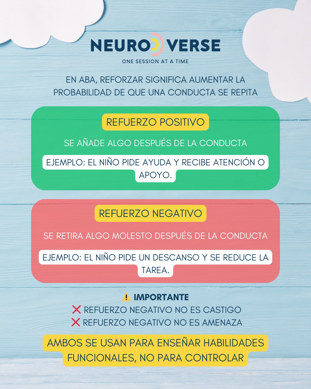 En ABA, reforzar no es premiar ni castigar.
Es enseñar.
El refuerzo positivo ocurre cuando añadimos algo que aumenta la probabilidad de que una conducta se repita.
El refuerzo negativo ocurre cuando retiramos algo molesto para favorecer esa conducta.
✨ Ambos buscan lo mismo:
enseñar habilidades funcionales, promover la autonomía y acompañar el aprendizaje con respeto.
👉 El refuerzo no controla, guía.
#ABA #abaético #refuerzopositivo #refuerzonegativo
#crianzarespetuosa #educacionconsciente #disciplinapositiva
#habilidadesfuncionales #desarrolloinfantíl #aprendizajeconsentido
#guiarnocastigar #infanciarespetada #neurodverse