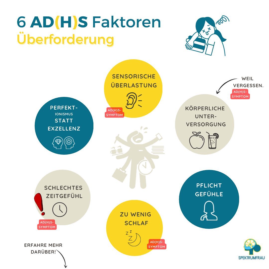 🙇🏼♀️Das Gefühl der Überforderung, ist beinah „daily business“ im Leben eines AD(H)S Menschen. 👾
👆Die Grafik zeigt die, meiner Meinung nach, häufigsten Faktoren, welche zu diesem Erleben führen können.
👉Besonders möchte ich hier mal auf das, durch AD(H)S bestehende, schlechte Zeitgefühl eingehen.
Und beschreiben, wie es sich für mich, als Frau mit AD(H)S, anfühlt.
🕰 Natürlich können Menschen mit ADHS die Uhr lesen ;) und wissen auch, dass ein Tag dem Anderen folgt.
🤷♀️ Doch fühlt es sich nicht immer so an!
Während ein neurotypischer Mensch ein inneres Empfinden für 🔜🔜🔜 nach einander hat, erlebt ein ADHS Mensch Aufgaben und anstehenden Termine, salopp gesagt, eher aufeinander gestapelt.
Aufgaben und Termine werden eher als ein Haufen wahrgenommen oder, wie ich es empfinde, als einen „Jenga“ Turm 😂 (Kennst Du das Spiel? Wackelige Angelegenheit!)
Jedes mal, wenn etwas dazu oder wegkommt, wird es noch wackeliger. Wuuuaaaa 🙈
💡Doch als ich verstanden hatte, dass mein Gefühl der Überforderung, häufig „nur“ durch meine fehlende Fähigkeit chronologisch zu fühlen, ausgelöst wird, konnte ich mir helfen.
⏩ Ich kann mir nun, wenn das Überforderungsgefühl auftaucht, innerlich „Stopp“ sagen und mir im außen eine chronologische Struktur geben, z.B. durch notieren von BabySteps.
Liebe Grüße, Deine Anja 🙋♀️
#adhserwachsene #adhsalltag #mentalegesundheit #psychischegesundheit #adhsfrauen #adhsfrau #adhsbeifrauen #adhsbeierwachsenen #adhscoaching #adhsleben #überforderung
PS: Darum geht es auch in meinem Workshop „ADHS gerecht Ziele setzte“. Denn raus aus der Überforderung zu kommen, ist auch ein Ziel, oder wie siehst Du das? 😉 (Link in Bio)