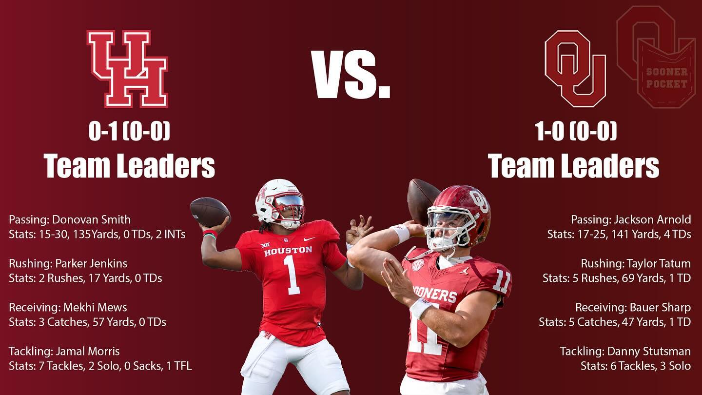 Who comes out victorious this weekend in Norman?